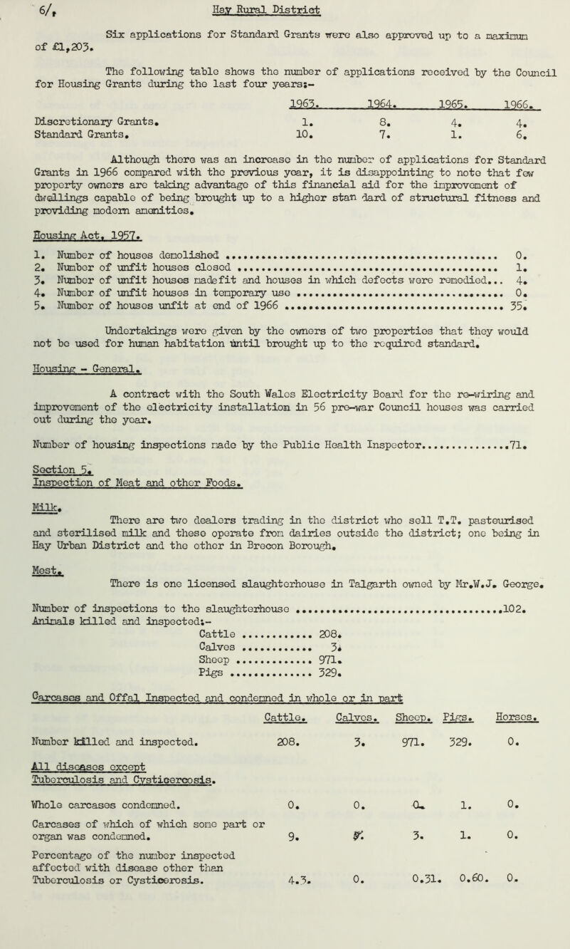 Six applications for Standard Grants were also approved up to a maximum of £1,203. The following table shows the number of applications received by the Council for Housing Grants during the last four yearss- 1963.. 1964. 1965. 1066. Discretionary Grants. 1. 8. 4. 4. Standard Grants. 10. 7. 1. 6. Although there was an increase in the number of applications for Standard Grants in 1966 compared with the previous year, it is disappointing to note that few property owners are talcing advantage of this financial aid for the improvement of dwellings capable of being brought up to a higher stan dard of structural fitness and providing modem amenities. Housing Act. 1937. 1. Number of houses demolished 0. 2. Number of unfit houses closed 1. 3# Number of unfit houses made fit and houses in which defects were remedied... 4* 4* Number of unfit houses in temporary use 0. 5* Number of houses unfit at end of 1966 35. Undertakings were given by the owners of two properties that they would not be used for human habitation until brought up to the required standard. Housing - General. A contract with the South Wales Electricity Board for the re-wiring and improvement of the electricity installation in 56 pre-war Council houses was carried out during the year. Number of housing inspections made by the Public Health Inspector 71. Section 5. Inspection of Meat and other Foods. Milk. There are two dealers trading in the district who sell T.T. pasteurised and sterilised milk and these operate from dairies outside the district; one being in Hay Urban District and the other in Brecon Borough. Mest. There is one licensed slaughterhouse in Talgarth owned by Mr.W.J. George* Number of inspections to the slaughterhouse 102. Animals killed and inspected;- Cattle 208. Calves 3* Sheep 971. Pigs 329. Carcases and Offal Inspected and condemned in whole or in part Cattle. Calves. Sheep. Pigs. Horses. Number killed and inspected. 208. 3. 971. 329. 0. All diseases except Tuberculosis and Cysticercosis. Whole carcases condemned. 0. 0. O. 1. 0. Carcases of which of which some part organ was condemned. or 9. r. 3. 1. 0. Percentage of the number inspected affected with disease other than Tuberculosis or Cysticerosis. 4.3.