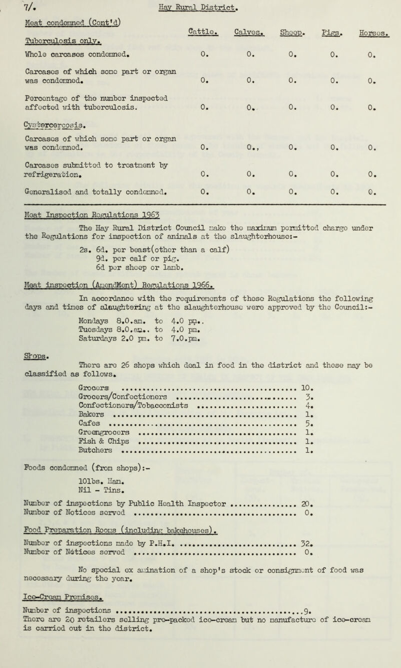7/. Meat condemned (Cont'd) Hay Rural District Tuberculosis only. Cattle. Calves. Sheep. Pigs. Horses. Whole carcases condonned. 0. 0. 0. 0. 0. Carcases of which some part or organ was condemned. 0. 0. 0. 0. 0. Percentage of tho nunber inspected affected with tuberculosis. 0. 0. 0. 0. 0. Cystercercosis. Carcases of which some part or organ was condemned. 0. Q., 0. 0. 0. Carcases submitted to treatnent by ref rigeration. 0. 0. 0. 0. 0. Generalised and totally condemned. 0. 0. 0. 0. 0. Moat Inspection Regulations 1965 The Hay Rural District Council nakc the maximum pcroitted charge under the Regulations for inspection of animals at the slaughterhouse 2s. 6d. per beast(other than a calf) 9d. per calf or pig. 6d per sheep or lanb. Meat inspection (AmendMent) Regulations 1966. In accordance with the requirements of these Regulations the following days and tines of slaughtering at the slaughterhouse were approved by the Council Mondays 8,0.an. to 4.0 pn.. Tuesdays 8.0,an*, to 4.0 pn. Saturdays 2.0 pn. to 7.0.pm. Shops. There are 26 shops which deal in food in the district and those nay be classified as follows. Grocers 10. Grocers/Confectioners 3. Confcctioners/Tobacconists 4* Bakers 1. Cafes 5* Greengrocers 1. Fish & Chips 1. Butchers 1. Foods condonned (fron shops) lOlbs. Han. Nil - Tins. Number of inspections by Public Health Inspector 20. Number of Notices served 0. Food Preparation Rooms (including bakehouses). Number of inspections made by P.H.I 32. Nunber of Notices served 0. No special ox aimnation of a shop's stock or consignnent of food was necessary during the year. Ice-Cream Premises. Number of inspections 9. There are 20 retailers selling pre-packed ico-crean but no manufacture of ice-crcan is carried out in tho district.