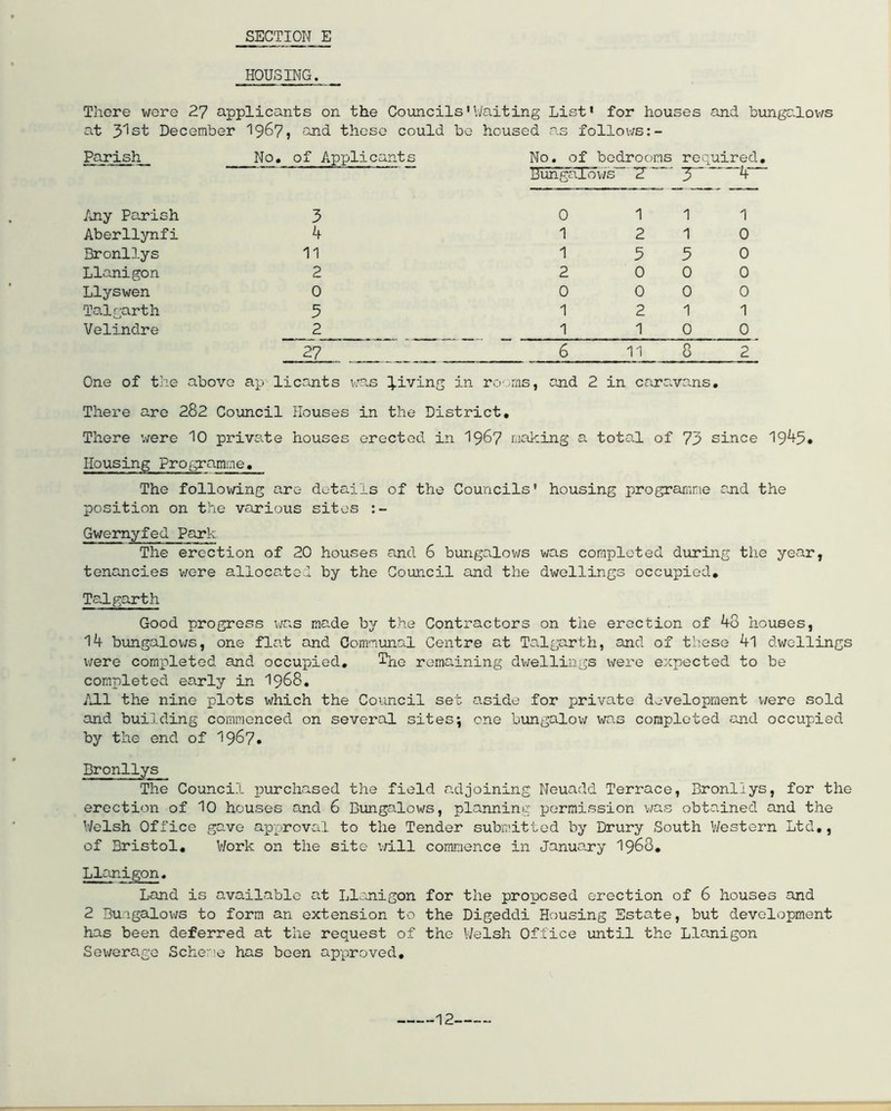 HOUSING. There were 27 applicants on the Councils' Waiting List' for houses and bungalows at 31st December 1967, and these could be housed as follows:- Parish No. of Applicants No. of bedrooms required. —-— - Bungalows— Z ~~ j—lf— Any Parish Aberllynfi Bronllys Llanigon Llyswen Talgarth Velindre 0 111 1 2 10 1 5 5 0 2 0 0 0 0 0 0 0 1 2 11 1 10 0 6 11 8 2 One of the above ap licants was giving in rooms, and 2 in caravans. There are 282 Council Houses in the District. There were 10 private houses erected in 196? making a total of 73 since 19^5* Housing Programme. The following are details of the Councils' housing programme and the position on the various sites Gwernyfed Park The erection of 20 houses and 6 bungalows was completed during the year, tenancies were allocated by the Council and the dwellings occupied. Talgarth Good progress was made by the Contractors on the erection of 48 houses, 14 bungalows, one flat and Communal Centre at Talgarth, and of these 4l dwellings were completed and occupied. ^he remaining dwellings were expected to be completed early in 1968. All the nine plots which the Council set aside for private development ;/ere sold and building commenced on several sites; one bungalow was completed and occupied by the end of 1967. Bronllys The Council purchased the field adjoining Neuadd Terrace, Bronllys, for the erection of 10 houses and 6 Bungalows, planning permission was obtained and the Welsh Office gave approval to the Tender submitted by Drury South Western Ltd,, of Bristol. Work on the site will commence in January 1968. Llanigon. Land is available at Llanigon for the proposed erection of 6 houses and 2 Bungalows to form an extension to the Digeddi Housing Estate, but development has been deferred at the request of the Welsh Office until the Llanigon Sewerage Scheme has been approved.