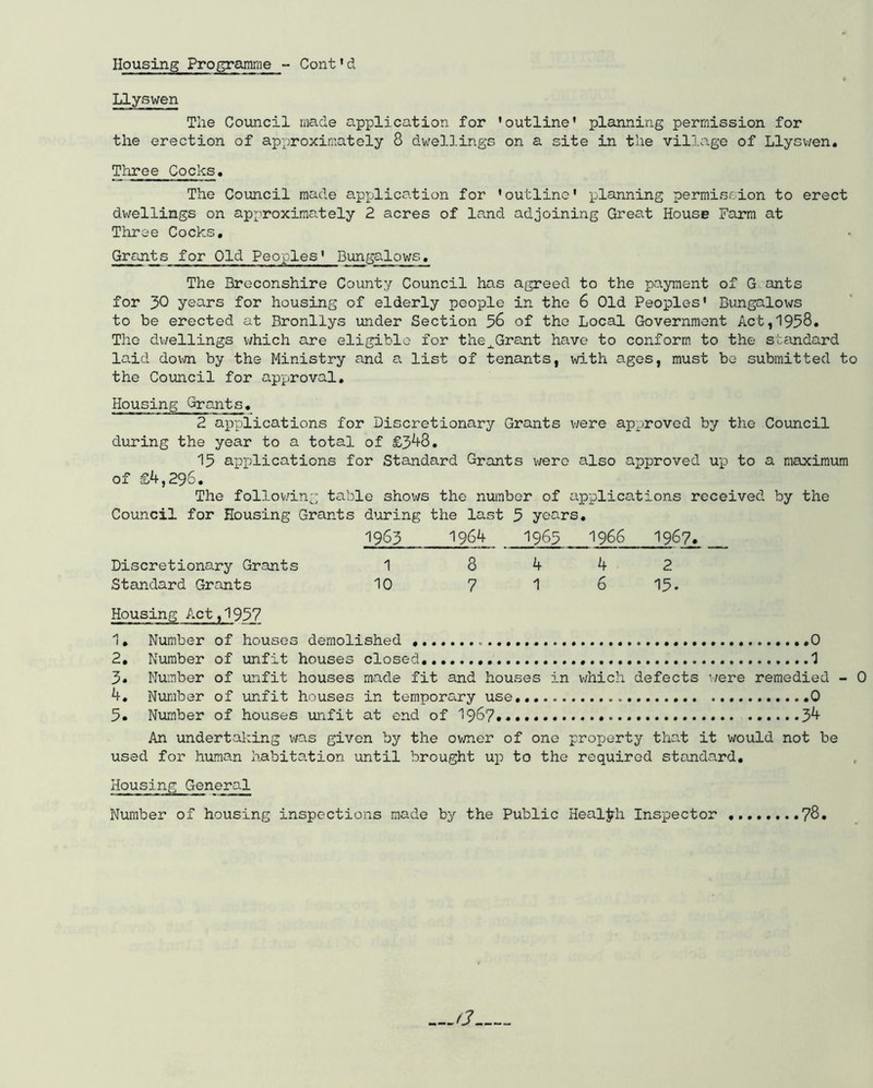 Housing Programme - Cont'd Llyswen The Council made application for 'outline' planning permission for the erection of approximately 8 dwellings on a site in the village of Llyswen. Three Cocks. The Council made application for 'outline' planning permission to erect dwellings on approximately 2 acres of land adjoining Great House Farm at Three Cocks. Grants for Old Peoples' Bungalows. The Breconshire County Council has agreed to the payment of G ants for 30 years for housing of elderly people in the 6 Old Peoples' Bungalows to be erected at Bronllys under Section 56 of the Local Government Act,1958. The dwellings which are eligible for the^Grant have to conform to the standard laid down by the Ministry and a list of tenants, with ages, must be submitted to the Council for approval. Housing Grants. 2 applications for Discretionary Grants were approved by the Council during the year to a total of £348. 13 applications for Standard Grants were also approved up to a maximum of £4,296. The following table shows the number of applications received by the Council for Housing Grants during the last 3 years. 1963 1964 1963 1966 1967. _ Discretionary Grants 1 8442 Standard Grants 10 7 1 6 15. Housing Act,1957 1. Number of houses demolished ....0 2. Number of unfit houses closed 1 3. Number of unfit houses made fit and houses in which defects were remedied - 0 4. Number of unfit houses in temporary use..... 0 5. Number of houses unfit at end of 1967* 34 An undertaking was given by the owner of one property that it would not be used for human habitation until brought up to the required standard. Housing General Number of housing inspections made by the Public Health Inspector 78,