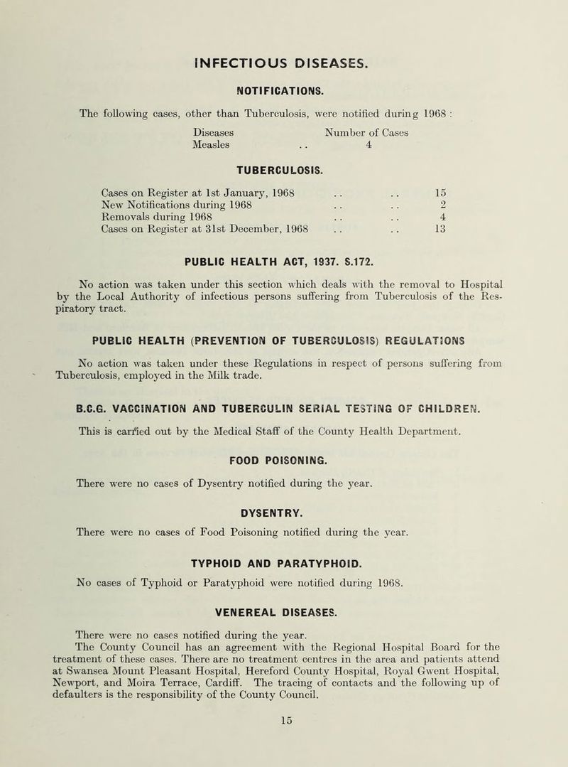INFECTIOUS DISEASES. NOTIFICATIONS. The following cases, other than Tuberculosis, were notified during 1968 : Diseases Number of Cases Measles .. 4 TUBERCULOSIS. Cases on Register at 1st January, 1968 15 New Notifications during 1968 2 Removals during 1968 4 Cases on Register at 31st December, 1968 13 PUBLIC HEALTH ACT, 1837. S.172. No action was taken under this section which deals with the removal to Hospital by the Local Authority of infectious persons suffering from Tuberculosis of the Res- piratory tract. PUBLIC HEALTH (PREVENTION OF TUBERCULOSIS) REGULATIONS No action was taken under these Regulations in respect of persons suffering from Tuberculosis, employed in the Milk trade. B.C.G. VACCINATION AND TUBERCULIN SERIAL TESTING OF CHILDREN. This is canned out by the Medical Staff of the County Health Department. FOOD POISONING. There were no cases of Dysentry notified during the year. DYSENTRY. There were no cases of Food Poisoning notified during the year. TYPHOID AND PARATYPHOID. No cases of Typhoid or Paratyphoid were notified during 1968. VENEREAL DISEASES. There were no cases notified during the year. The County Council has an agreement with the Regional Hospital Board for the treatment of these cases. There are no treatment centres in the area and patients attend at Swansea Mount Pleasant Hospital, Hereford County Hospital, Royal Gwent Hospital, Newport, and Moira Terrace, Cardiff. The tracing of contacts and the following up of defaulters is the responsibility of the County Council.