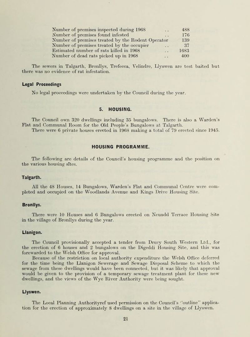 Number of premises inspected during 1968 . . 488 Number of premises found infested .. 176 Number of premises treated by the Rodent Operator 139 Number of premises treated by the occupier . . 37 Estimated number of rats killed in 1968 . . 1683 Number of dead rats picked up in 1968 . . 400 The sewers in Talgarth, Bronllys, Trefecca, Velindre, Llyswen are test baited but there was no evidence of rat infestation. Legal Proceedings No legal proceedings were undertaken by the Council during the year. 5. HOUSING. The Council owi 320 dwellings including 35 bungalows. There is also a Warden’s Flat and Communal Room for the Old People’s Bungalows at Talgarth. There were 6 private houses erected in 1968 making a total of 79 erected since 1945. HOUSING PROGRAMME. The following are details of the Comicil’s housing programme and the position on the various housing sites. Talgarth. All the 48 Houses, 14 Bungalows, Warden’s Flat and Communal Centre were com- pleted and occupied on the Woodlands Avenue and Kings Drive Housmg Site. Bronllys. There were 10 Houses and 6 Bungalows erected on Neuadd Teirace Housing Site in the village of Bronllys duiing the year. Llanigon. The Council provisionally accepted a tender from Drury South Western Ltd., for the erection of 6 houses and 2 bungalows on the Digeddi Housing Site, and this was forewarded to the Welsh Office for approval. Because of the restriction on local authority expenditure the Welsh Office deferred for the time being the Llanigon Sewerage and Sewage Disposal Scheme to which the sewage from these dwellings would have been connected, but it was likely that approval would be given to the provision of a temporary sewage treatment plant for these new dwellings, and the views of the Wye River Authority were being sought. Llyswen. The Local Planning Authorityref used permission on the Council’s '‘outline” applica- tion for the erection of approximately 8 dwellings on a site in the village of Llyswen.
