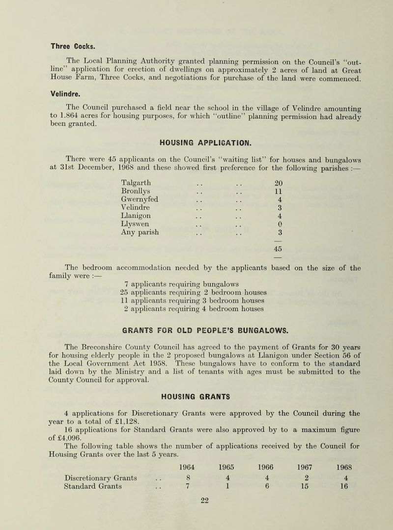 Three Cocks. The Local Planning Authority granted planning permission on the Council’s “out- line” application for erection of dwellings on approximately 2 acres of land at Great House Farm, Three Cocks, and negotiations for purchase of the land were commenced. Velindre. The Council purchased a field near the school in the village of Velindre amounting to 1.864 acres for housing purposes, for which “outline” planning permission had already been granted. HOUSING APPLICATION. There were 45 applicants on the Council’s “waiting list” for houses and bungalows at 31st December, 1968 and these showed first preference for the following parishes :— Talgarth . . .. 20 BronUys . . . . 11 Gwernyfed .. .. 4 Vehndre . . . . 3 Llanigon . . .. 4 Llyswen .. .. 0 Any parish .. .. 3 45 The bedroom accommodation needed by the applicants based on the size of the family were :— 7 applicants requiring bungalows 25 applicants requiring 2 bedroom houses 11 applicants requiring 3 bedroom houses 2 applicants requiring 4 bedroom houses GRANTS FOR OLD PEOPLE’S BUNGALOWS. The Breconshire County Council has agreed to the payment of Grants for 30 years for housing elderly people in the 2 proposed bungalows at Llanigon under Section 56 of the Local Government Act 1958. These bungalows have to conform to the standard laid dovm by the Ministry and a list of tenants with ages must be submitted to the County Council for approval. HOUSING GRANTS 4 applications for Discretionary Grants were approved by the Council dming the year to a total of £1,128. 16 applications for Standard Grants were also approved by to a maximum figure of £4,096. The following table shows the number of applications received by the Council for Housing Grants over the last 5 years. 1966 4 6 1967 2 15 Discretionary Grants Standard Grants 1964 8 7 22 1965 4 1 1968 4 16