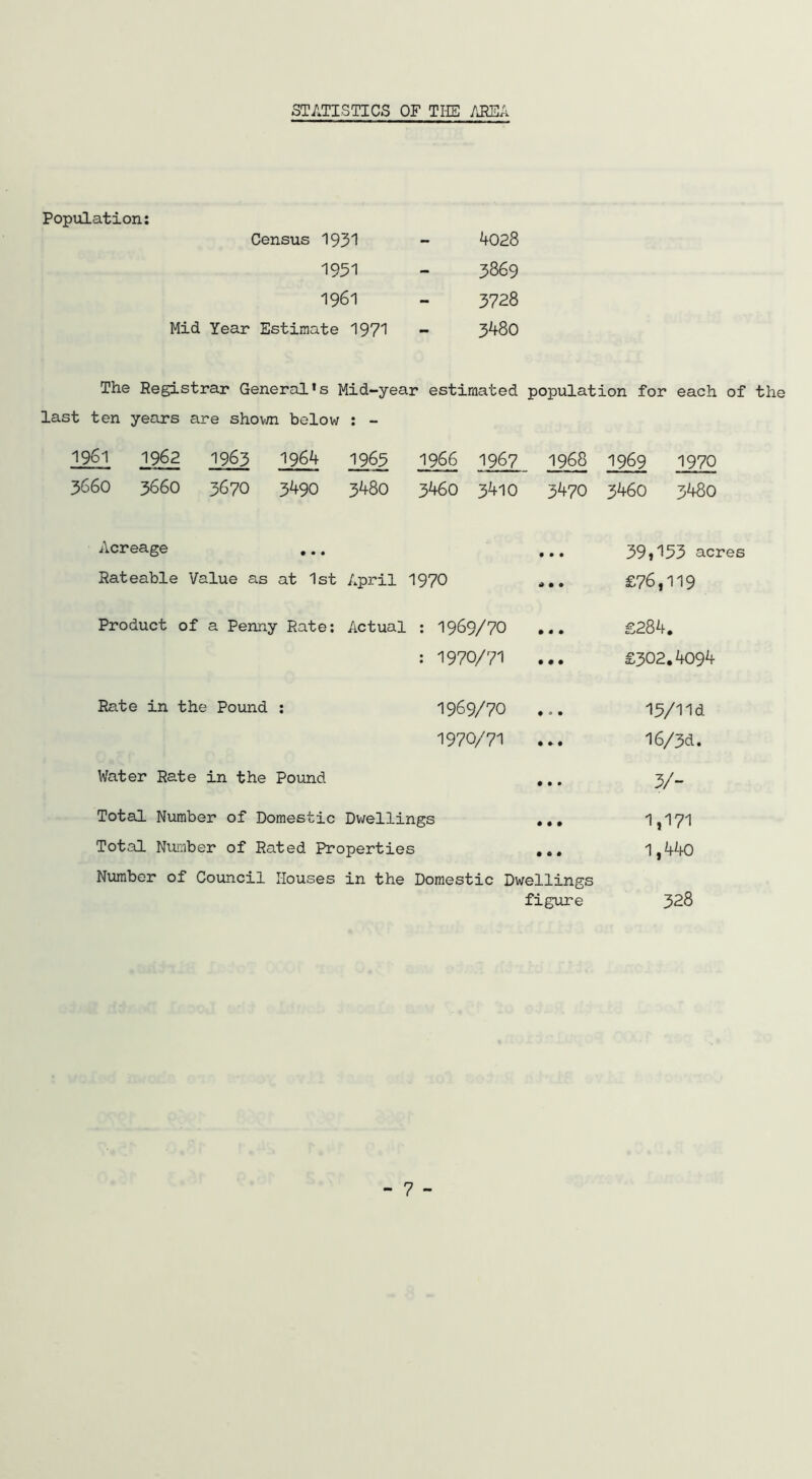 STATISTICS OF THE AEEA Population: Census 1931 4028 1951 3869 1961 3728 Estimate 1971 - 3480 The Registrar General's Mid-year estimated population for each of the last ten years are shovm below ; - 1961 1962 3660 3660 1963 1964 19§5 3670 3^90 3^80 1966 1967 1968 1969 3^0 3410 3^70 3460 1970 3480 Acreage ... ... 39,153 acres Rateable Value as at 1st April I97O £76,119 Product of a Penny Rate; Actual : 1969/70 ... £284, : 1970/71 ... £302.4094 Rate in the Pound : I969/7O 15/11d 1970/71 ... l6/3d. Water Rate in the Pound ... 3/- Total Number of Domestic Dv/ellings ... 1,171 Total Number of Rated Properties ... 1,440 Number of Council Houses in the Domestic Dwellings figure 328