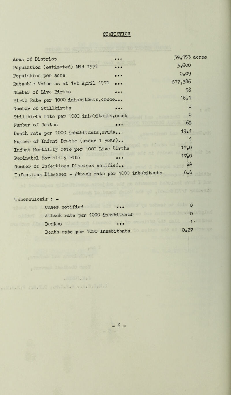 ST/fl'ISTICS Area of District ••• 39»'153 acres Population (estimated) Mid 197^1 ••• J>,600 Population per acre ••• 0.09 Rateable Value as at 1st April 1971 ••• £77,386 Number of Live Births ••• 58 Birth Rate per 1000 inhabitants,crude... 18^1 Number of Stillbirths ••• ^ . Stillbirth rate per 1000 inhabitants,crude 0 Number of deaths ••• 89 Death rate per 1000 inhabitants,crude... 19*1 Number of Infant Deaths (under 1 year).. 1 Infant Mortality rate per 1000 Live Births 1?#0 Perinatal Mortality rate ••• ^7*0 Number of Infectious Diseases notified,. 24 Infectious Diseases - Attack rate per 1000 inhabitants 6,6 Tuberculosis : - Cases notified • • • Attack rate per 1000 inhabitants 0 'I , Deaths ••• Death rate per 1000 Inhabitants 0,37