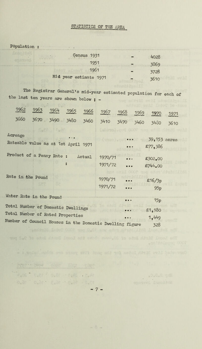 STATISTICS OF TF1E /J?EA Population ; Census 1931 1951 1961 Mad year estimate I97I The Registrar General's mid-year estimated population for the last ten years are shown below ; - 1962 1963 1964 1963 1966 1967 1968 1969 1970 3660 3670 3490 3480 3460 3410 3470 3460 3480 Acreage Rateable value as at 1st • c • April 1971 • • • 39,133 £77,336 Product of a Penny Rate i Actual 1970/71 £302,00 • • 1971/72 £744.00 Rate in the Pound 1970/71 £l6/3p 1971/72 93p V/ater Rate in the Pound 15p Total Number of Domestic Dwellings ,,, £1 I80 Total Number of Rated Properties ^ /1^ • • • 1 jtA-9 Number of Council Houses in the Domestic Dwelling figure 328 4028 3869 3728 3610 each of 1971 3610 acres