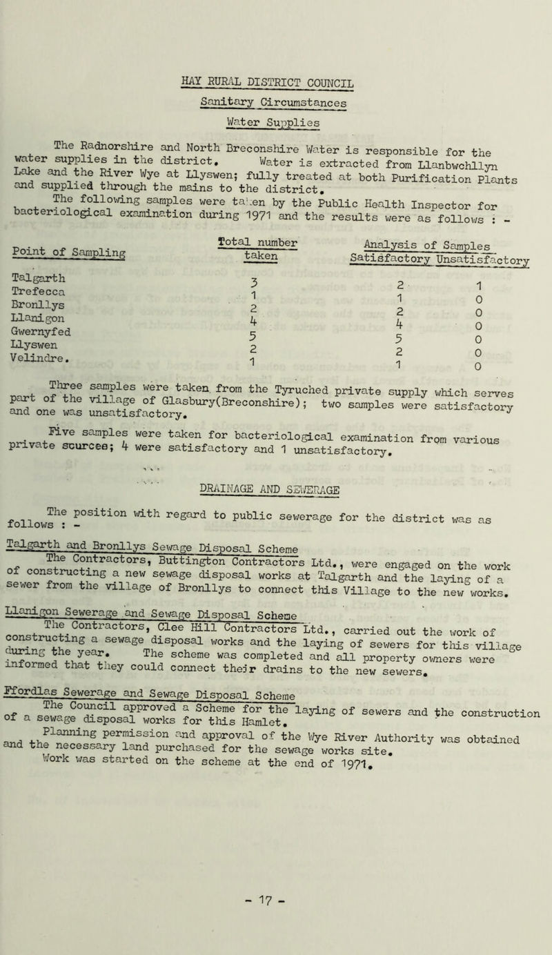 Sanitary Circinnstances Water Supplies The Radnorshire and North Breconshire V/ater is responsible for the water ^ the district, Vfeter is extracted from Llanbwchllyn Lake and the Pjver Wye at Llyswen; fully treated at both Purification Plants and supplied through the mains to the district, The following samples were tahen by the Public Health Inspector for bacteriological examination during 1971 and the results were as follows ; - Point of Sampling Talgarth Trefecca Bronllys Llanigon Gwernyfed Llyswen Velindre, Total number taken 3 1 2 k 5 2 1 Analysis of Samples Satisfactory Unsatisfactory 2 1 2 k 3 2 1 1 0 0 0 0 0 0 were taken, from the Tyruched private supply which serves a^^on^ vil^ap of Glasbury(Breconshire); two samples were satisfactory and one was unsatisfactory, ^ samples were taken for bacteriological examination from various private scurcee; k were satisfactory and 1 unsatisfactory. DRAINAGE AND SEWE.RAGE follows^^ position with regard to public sewerage for the district was as Talgarth and Bronllys Sewage Disposal Scheme The Contractors, Buttington Contractors Ltd,, were engaged on the work oi constructing a new sewage disposal works at Talgarth and the laying- of a sewer from the village of Bronllys to connect this Village to the Lw works. Llanigon Sewerage .‘and Sev^fage Disnosal Scheme The Contractors, dee Hill Contractors Ltd., carried out the work of sewage disposal works and the laying of sewers for tliis village scheme was completed and all property ov/ners were informed that txiey could connect their drains to the new servers, jXordlas Sewerage and Sewage Disposal Scheme of a awroved a Scheme for the lajdng of sewers and the oonstruotion Of a sewage disposal works for this Hamlet, end permission and approval of the V/ye River Authority was obtained and the necessary land purchased for the sewage works site, V/ork v/as started on the scheme at the end of 1971,