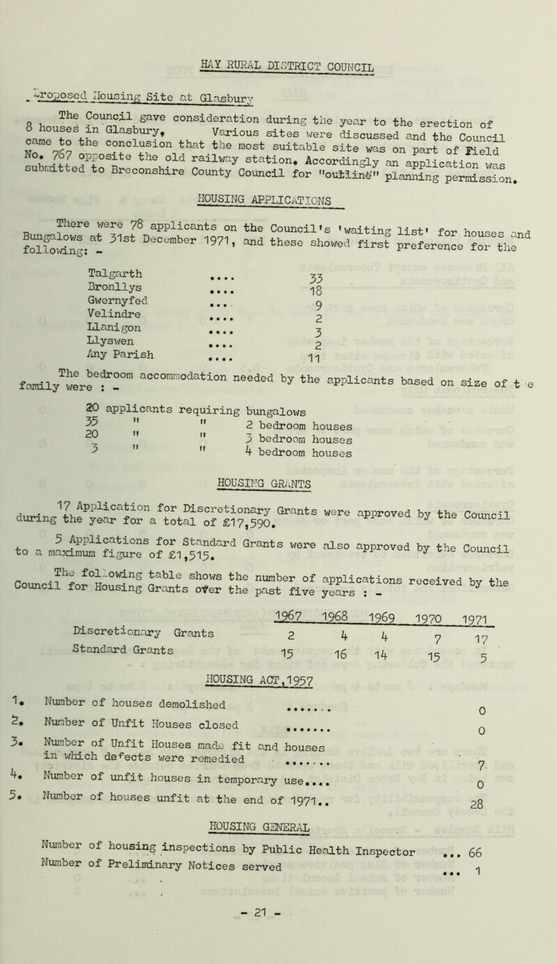 . -^roposocT IIouGinp: Site at Glasbury 8 housed consideration during tlie year to the erection of Various sites were discussed and the Council coame to the conclusion that the most suitable site was on part of Held subnltteHrB^ . Accordingly an a^lication was submitted to Breconshire County Council for outiinfe- planning permission. HOUSING APPLICATIONS There were 78 applicants on the Council's 'waiting list' for hou'^e<^ first%ieLo::e Talgarth Bronllys Gwernyfed Velindre Llanigon Llysv/en Any Parish 33 18 9 2 3 2 11 fondly’^wLeT!”'” the applice^te based on size of t 'e 20 applicants requiring bungalows   2 bedroom houses ”  3 bedroom houses ^ ” 4 bedroom houses HOUSING GHINTS dunine\''h“1ora'?:tS“r£l“;;j to a maxim™''S^rrof£i®515f'’‘^ «PProved by the Council following table shows the number of applications received bv the Council for Housing Grants oter the past five years : - 1* 3. 5. Discretionary Grants Standard Grants 1,967 1968 1969 1970 1971 2 13 16 1^ 7 15 HOUSING ACT,1957 Number of houses demolished Number of Unfit Houses closed Number of Unfit Houses made fit and houses in which de^^ects were remedied Number of imfit houses in temporary use,,«. Number of houses unfit at the end of I97I,. HOUSING GENERAL Number of housing inspections by Public Health Inspector Number of Preliminary Notices served 17 5 0 0 7. 0 28 66 1