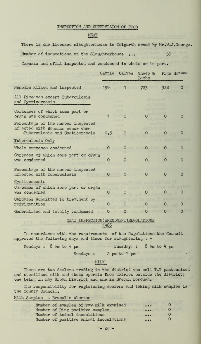 INSPECTION AND SUPERVISION OF FOOD ME/\T There is one licensed slaughterhouse in Talgarth owned by Mr.W,J,George. Number of inspections at the Sla.ughterhouse ... 55 Carcase and offal inspected and condemned in whole or in part* Cattle Calves Sheep & Pigs Horses Lambs Numbers killed and inspected 199 1 723 322 0 All Diseases except Tuberculosis and Cysticercosis Caracases of which some part or organ was condemned Percentage of the number inspected affected with disease other than ITuberculosis and Cysticercosis Tuberculosis Only Whole carcases condemned Carcases of v/hich some part or organ was condemned 0 0 0 0 0 1 0 0 0 0.5 0 0 0 0 0 0 Percentage of the number inspected affected with Tuberculosis 0 Cysticercosis Carcases of which some part or organ was condemned 0 Carcases submitted to treatment by refrigeration 0 Generalised and totally condemned 0 0 0 0 0 0 0 0 0 0 0 0 0 0 0 0 0 MEAT INSPECTI0N(AI4SNDMENT)REGULATI0NS In accordance with the requirements of the Regulations the Council approved the following days and times for slaughtering : - Mondays : 8 am to 4 pm Tuesdays : 8 am to 4 pm Sundays : 2 pm to 7 pm • • MILK There are two dealers trading in the district who sell T.T pasteurised and sterilised milk and these operate from dairies outside the district; one being in Hay Urban District and one in Brecon Borough, The responsibility for registering dealers and taking milk samples is the County Council, Milk Samples - Brucella Abortus Number of samples of raw milk examined Number of Ring positive samples Number of Animal inoculations Number of positive animal inoculations 0 0 0 0