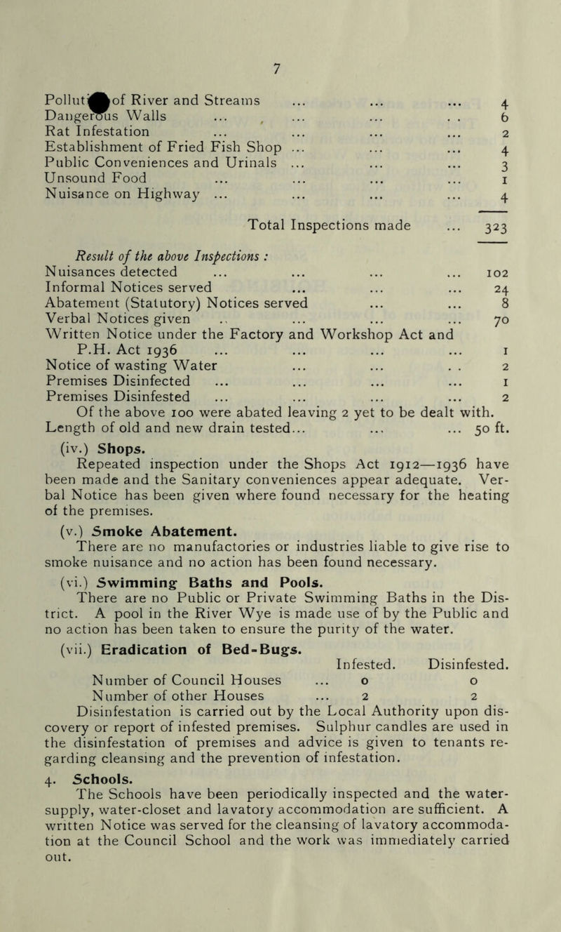 Pollutii^fcof River and Streams ... ... ... 4 Dangerous Walls ... , ... ... . . b Rat Infestation ... ... ... ... 2 Establishment of Fried Fish Shop ... ... ... 4 Public Conveniences and Urinals ... ... ... 3 Unsound Food ... ... ... ... i Nuisance on Highway ... ... ... ... 4 Total Inspections made ... 323 Result of the above Inspections : Nuisances detected ... ... ... ... 102 Informal Notices served ... ... ... 24 Abatement (Statutory) Notices served ... ... 8 Verbal Notices given ., ... ... ... 70 Written Notice under the Factory and Workshop Act and P.H. Act 1936 ... ... ... ... I Notice of wasting Water ... ... . . 2 Premises Disinfected ... ... ... ... i Premises Disinfested ... ... ... ... 2 Of the above 100 were abated leaving 2 yet to be dealt with. Length of old and new drain tested... ... ... 50 ft. (iv.) Shops. Repeated inspection under the Shops Act 1912—1936 have been made and the Sanitary conveniences appear adequate. Ver- bal Notice has been given where found necessary for the heating of the premises. (v.) Smoke Abatement. There are no manufactories or industries liable to give rise to smoke nuisance and no action has been found necessary. (vi.) Swimming Baths and Pools. There are no Public or Private Swimming Baths in the Dis- trict. A pool in the River Wye is made use of by the Public and no action has been taken to ensure the purity of the water. (vii.) Eradication of Bed-Bugs. Infested. Disinfested. Number of Council Houses ... o o Number of other Houses ... 2 2 Disinfestation is carried out by the Local Authority upon dis- covery or report of infested premises. Sulphur candles are used in the disinfestation of premises and advice is given to tenants re- garding cleansing and the prevention of infestation. 4. Schools. The Schools have been periodically inspected and the water- supply, water-closet and lavatory accommodation are sufficient. A written Notice was served for the cleansing of lavatory accommoda- tion at the Council School and the work was immediately carried out.