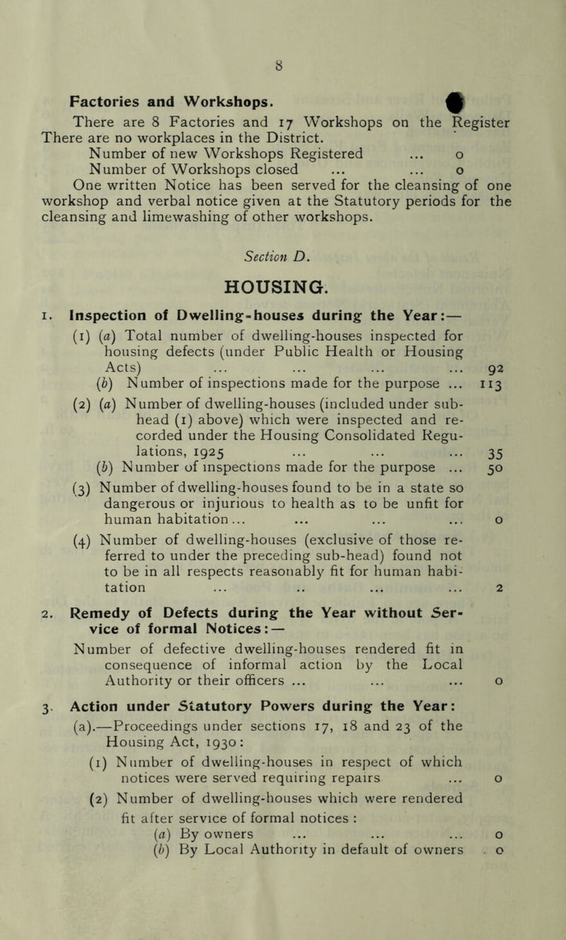 Factories and Workshops. t There are 8 Factories and 17 Workshops on the Register There are no workplaces in the District. Number of new Workshops Registered ... o Number of Workshops closed ... ... o One written Notice has been served for the cleansing of one workshop and verbal notice given at the Statutory periods for the cleansing and limewashing of other workshops. Section D. HOUSING. 1. Inspection of Dwelling-houses during the Year:— (1) (a) Total number of dwelling-houses inspected for housing defects (under Public Health or Housing Acts) ... ... ... ... 92 {h) Number of inspections made for the purpose ... 113 (2) (a) Number of dwelling-houses (included under sub- head (i) above) which were inspected and re- corded under the Housing Consolidated Regu- lations, 1925 ... ... ... 35 (b) Number of inspections made for the purpose ... 50 (3) Number of dwelling-houses found to be in a state so dangerous or injurious to health as to be unfit for human habitation... ... ... ... o (4) Number of dwelling-houses (exclusive of those re- ferred to under the preceding sub-head) found not to be in all respects reasonably fit for human habi- tation ... .. ... ... 2 2. Remedy of Defects during the Year without Ser- vice of formal Notices: — Number of defective dwelling-houses rendered fit in consequence of informal action by the Local Authority or their officers ... ... ... o 3. Action under Statutory Powers during the Year: (a).—Proceedings under sections 17, 18 and 23 of the Housing Act, 1930: (1) Number of dwelling-houses in respect of which notices were served requiring repairs ... o (2) Number of dwelling-houses which were rendered fit after service of formal notices : (a) By owners ... ... ... o (b) By Local Authority in default of owners . o