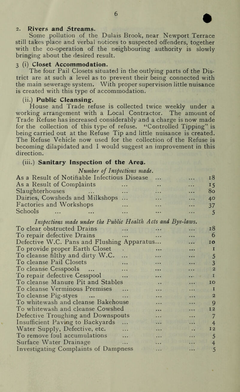 2. Rivers and Streams. Some pollution of the Dulais Brook, near Newport Terrace still takes place and verbal notices to suspected offenders, together with the co-operation of the neighbouring authority is slowly bringing about the desired result. 3 (i) Closet Accommodation. The four Pail Closets situated in the outlying parts of the Dis- trict are at such a level as to prevent their being connected with the main sewerage system. With proper supervision little nuisance is created with this type of accommodation. (ii.) Public Cleansing. House and Trade refuse is collected twice weekly under a working arrangement with a Local Contractor. The amount of Trade Refuse has increased considerably and a charge is now made for the collection of this type of refuse. “Controlled Tipping” is being carried out at the Refuse Tip and little nuisance is created. The Refuse Vehicle now used for the collection of the Refuse is becoming dilapidated and I would suggest an improvement in this direction. (iii.) Sanitary Inspection of the Area. Number of Inspections made. As a Result of Notifiable Infectious Disease ... ... i8 As a Result of Complaints ... .. ... 15 Slaughterhouses ... ... ... ... 80 Dairies, Cowsheds and Milkshops ... ... ... 40 Factories and Workshops ... ... ... 37 Schools ... ... ... ... ... 5 Inspections made under the Public Health Acts and Bye-laws. To clear obstructed Drains ... ... ... 18 To repair defective Drains ... ... ... 6 Defective W.C. Pans and Flushing Apparatus... ... 10 To provide proper Earth Closet . ... ... i To cleanse filthy and dirty W.C. ... ... ... 5 To cleanse Pail Closets ... ... ... 3 To cleanse Cesspools ... ... ... ... 2 To repair defective Cesspool ... ... ... i To cleanse Manure Pit and Stables .. ... 10 To cleanse Verminous Premises ... ... ... i To cleanse Pig-styes ... ... ... ... 2 To whitewash and cleanse Bakehouse ... ... 9 To whitewash and cleanse Cowshed ... ... 12 Defective Troughing and Downspouts ... ... 7 Insufficient Paving to Backyards ... ... ... 4 Water Supply, Defective, etc. ... ... .. 12 To remove foul accumulations ... ... ... 5 Surface Water Drainage ... ... ... 4 Investigating Complaints of Dampness ... ... 5