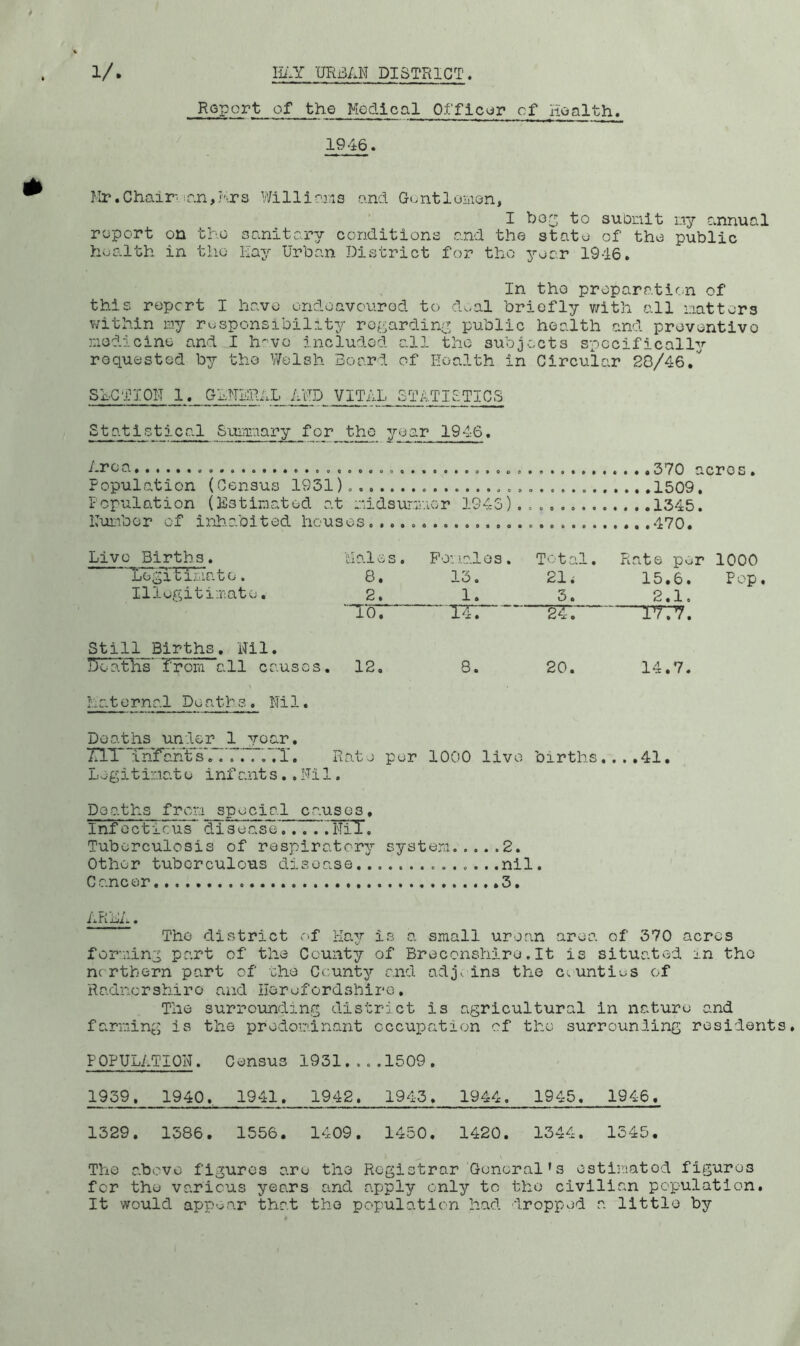 Roport of the Medical Of.'ficur of iioa 1th. 1946. Mr .Chair•.ir.n,?'-rs Willians and Guntloi-ion, I ho^ to suonlt ny annual report on tho sanito.ry conditions and the statu of the public health in the Eay Urban District for tho yuar 1946. In tho preparation of this report I have ondoavourod to d^.al briefly v/ith all natters within my responsibility ro^ardini,? public health and preventive nodicine and I h^’vo included all tho subjects specifically requested by the Welsh Board of Health in Circular 28/46.' SECTION 1. GENERAL AND VITAL STATISTICS Statistical Sunraary for tho year 1946. ^-roa 370 acres. Population (Census 1931) 1509. Population (Estinatod at nidsuintor 194S).c<.... 1345. Nunbor of inliabited houses 470. Live Births. Hales. Ponalos. Total. Rate per 1000 'Lo^tinato. 8. 13. 21; 15.6. Pop. Illogitiinatu, 2. 1. 3. 2.1 lo. I'x • 24. rrr? Still Births, Nil. deaths from all causes. 12, 8. 20. 14.7, ioaternal Deaths, Nil. Deaths under 1 year. TTlXXnY'ant'sE .'.“.T. Rat e per 1000 live births... ,41. Legitino.tu infants.. Ni 1. Deaths from special causes, Inf octicus disease’.. . .TMT. Tuberculosis of respiratory systera 2. Other tuberculous disease .nil. Cancer *3. i.FvEi.. Tho district c<f Ha^/ is a small urean area of 370 acres forning part of the County of Breconshire.lt is situated in the nc rtbern part of the County and adj>. ins the cuuntius of Radnorshire and Herefordshire. The surrounding district is agricultural in nature and farming is the predominant occupation of the surrounling residents, POPULATION. Census 1931....1509 . 1939, 1940. 1941. 1942, 1943. 1944. 1945. 1946, 1329. 1386. 1556. 1409. 1450. 1420. 1344. 1545. The above figures are the Registrar General’s estimated figures for the various years and apply only to tho civilian population. It would app'jar that tho population had dropped a little by