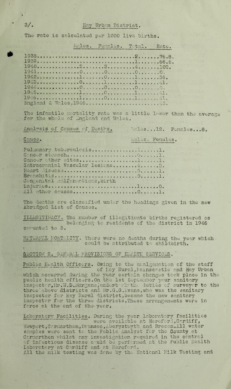 3/ 3/. Hay ^ Urban District. The rate is calculated per 1000 llvvC births • Ma.l e s. Penal 0 3. Total. Rate. 1933 1939.,... 1940..... y ) 1941..♦,. • •obofta»tO«oc>« .. .0. . . .... .0. .... . .0. 1942..,.. 0 • e 0 6 « 0 CcoooX.p»oe«g .36. 1945 1944 , . .0.., .... .0...... .0. 1945 0*«009(>&«IL«00<t ...0.. . .....1...... .41. 1946 . 41. Lngland A Wales,1946... e 0 • 0 0 d 0 ggoDoeoooogo g “X ^ 0 than tho avtirago Ponalos,..8. Cause. Ilalos o Penalos . Puluonary tuborculccis ... o»o 1 „ o., .0.1. G-'ncor stoiaach. ................ ...... 0. ..... 1, Caiicor other sites 1...... 1, Intracranial Vascular lesions ........1-, ..... 2. lioart .’.iseas e 5 1. Bronchitis 0......1. Congenital naiforj/iations,birth injuries. . 1 .0. All other causes .0. .... .1. Tho deaths are classifiod unC.er the headingc given in the nov; Abridged List of Causes. ILLLGITIMACY. Tho number of Illegitimate births registered as belonging to residents cf the district in 1946 ari'/'untel to 3. ?Ii-Tx^RIYX I[QKTiLITY. There v/ere no deo.ths during the year v/hich could be attributed to childbirth. SLCTIOd 2. GLHLillL PROVISIONS OF HLALTE SLRVICLS. Public Health Officers. Owing to the amalgamation cf the staff of Hay Piural^ 1‘ainscr stlo and Hay Urban ’Which occurred during the year certain changes took place in tho public health officers.On the 1st September yaur sanitary inspect': r,Mr .V/.D.tfbrgans juhdert'elm tli>- duties of survcj/cT to the three'.above-districts and Mr .G.G.'mvans .who was the sanitary inspector for Hay Rural district^became tho new sanitary inspector for the three districts.These arrangements were in force at the end of the year. Laboratory J^cilijtij^. During the year laboratory facilities ^vero available at Herofc’rI,Cardiff, Nov/port,Carmarthen,Swansoa,Abcryst-ir/th and Brecon.All v^oder scmples were sent to tho Public Analyst for the Oconty at Carmarthen v.drllst any investigation required in tho control of in'fectious disease c uld be porfiorned at the Public Health Laboratory at Cardiff and at Hereford. All tho milk testing v»ras dene by the National Milk Testing and The infantile mortality rate v;as a little l^^wor for the whole of Lngland and Wales« /.nalysis of Causes of Deaths. Halos...12.
