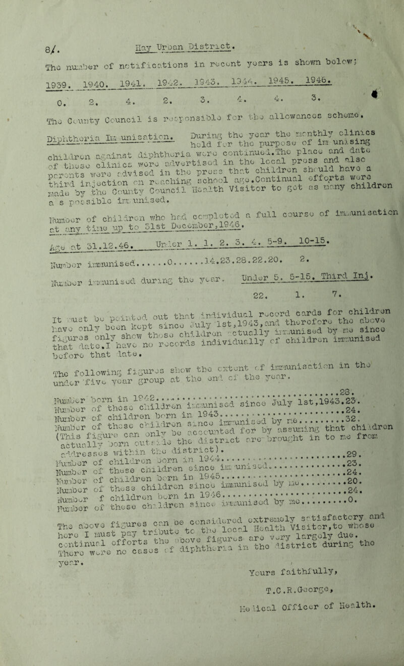 8/. District* The nu:-ber of nctificn.tions in rocont yonrs is shown below; 1939. 19 40. 1941. 1942 o 1945. 0. 2. 4. 2. 3. 4. 4-. 3. ^ The Ci/unty Council is recyonsiblo for i.bo allownncGs scheme. •n-i'.v ti'-oi’D c Ir.i'.unisaticn. During the year the monthly clinics purpose of im uni sing pVn Viren '^-^inst denhtheria were contanuod.The place and dat^. oiVSes wore ocvertisod in the local press and also ;^-^trwer -'^viseC in'the press that children should have a ?v1tA ir-’oction ^n r. selling school ago .Continual efforts were b^thf CoSnty ?o«ncll4lc.lth Visitor to got os nany ohrldrcn a s possible irmunised. Itocr of ohiliron who hr.d oc^oplotoa a full course of immunisation at any tine up to 51st Docomoeryl^x6. * anleiy ‘ lluwbor imaunised...... 014.23.28.22.20. 2. Itebor vviunised during the year. 22, 1. 7- , -. _, .■ ,..i- >,-T j^-nt that pdividual record cards for children Srho^ir-obi^t sinoo^^lu^ thS'yat^blddvfnf'Hollis indivldualiy cF children itnmunisod before that date, The followin;^ fxsuros show the extent ypj^unlsation in tho under 'five year group at tno on.. Cu. ti..v- j 23. SSd ::r?hSocSil4;:hhnhh4i44Vh l3t.l94o 25. Iluifoor of ohildron_born 111 i i 32. IJumbor of these mj^cu-itod for by assunimj that chi'.dron rrSudSodhf dilyict- arc brought in to mo from addresses within the district). gg_ Humber of children .'jorn -j.n^l94‘i. ...23. ...24. ...20. ...24. * . . 0. i-aimeer ox eiixj-—>■ ^ Hunbmr of those children_ oince im um s..d.... - • • v.mhar of children born in 1940 : * ' : h' ' ' libber of thoso children since -irnuunisod by uo. issb of ?iibf :bbrhbibf vbhbHbH-; The above fis-es co.n oe conydorod cxtrenoly hero I must pay tribute to co- locpd-'xi.^^^ largely due. oontinupl efforts H^^fFiiphthlba iiHthe .district during tho There w..re no cases i dipnino.r-a xi.. year, » Yours faithfully. T.C.R.George, Helical Officer of Health