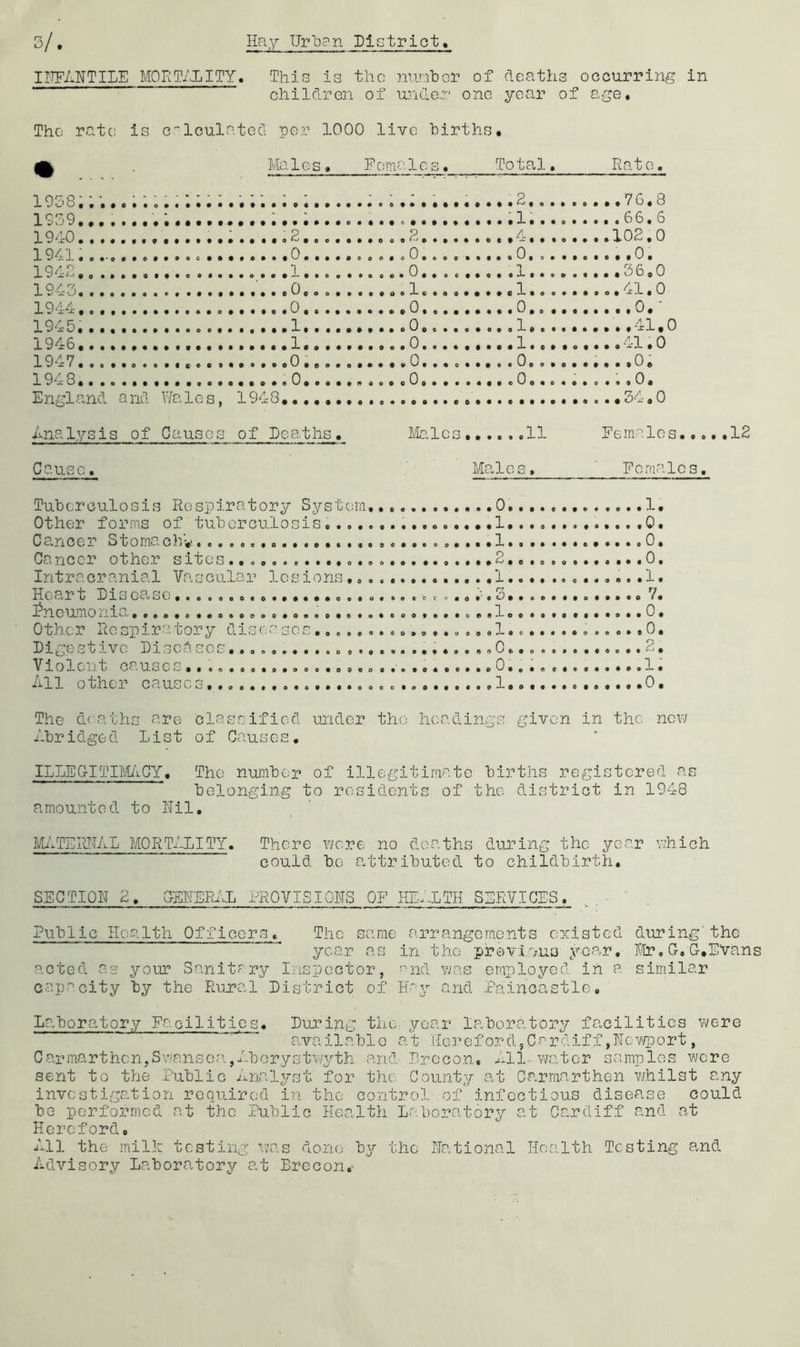 IITFAHTILE MORT/XITY. This is the nuraber of deaths occurring in children of u.nde.]:‘ one year of age. The rate is calculated per 1000 live births. Ma 1G s, Females, Total. Rato. 1038:: ■-. . ......2 1939 ] 940.... o 1941..... 1942.» -. 1943 r t - - - - t T . ,0, . . . . . 1 ,.c.41.0 1944 0.' 1945.... 1946,. . , ,...41.6 1947, . , , ..,,0... 0, ..,. , ..,..0, 1948.. .. .0 ....0... .0,,.... .,...0. England and Wales, 1948 Analysis of Causes of Heaths, ifelc s,.11 Females.,. Cause. Males, Females. Tuberculosis Respiratory System, 0 ,1, Other forms of tuberculosis ,1,.,. 0. Cancer Stomachv e.a.,.,*...,,,.,..,...,! ,.,•...,0, Cancer other sitesco., S,,,,., 0. Intracranial Vascular lesions,, • 1.«,. 1, Heart fiscP.so,,o ,o. o.,,. #,0 ..o..... c o,' . S.7. l^ncumonia. 0, Other Respiratory diseases..«1, ,0, Higestive HisecOses. 0 2, Violent causes 0.... ,1', All other causes,,. .1.. 0, The dfwaths are classified under the headings given in the new Abridged List of Causes, ILLEOITIIit/iCY. The number of illegitimate births registered as belonging to residents of the district in 1948 amounted to Hil, MidTElHIAL MORTALITY. There v/ere no deaths during the year v;hieh could b.e attributed to childbirth, SECTION 2, OEHERAL PROVISIOHS OF HE.'-LTH SERVICES. Public Health Officers. The same arrangements existed during'the year as in the provi.vuo year, Kir, G, 0,Evans acted as your Sanitarjr Inspector, 'mid vaas employed in a similar capacity by the Rural Histrict of I-Lyr and Paincastle, Laboratory Facilities. Luring the year Icuboratory facilities were available a.t Hc-refordjCardiff jNc^roort, Carmarthen,SmiisoajAborystnyth and- Lrecon, All-vc.tor samples were sent to the Public Analyst for the County a.t Carmarthen whilst any investigation required in the control 01*^ infectious disease could be performed at the Public Health Lahoratory at Cardiff and at Hereford, All the milh testing was done by the National Health Testing and Advisory Laboratory a.t Brecon,