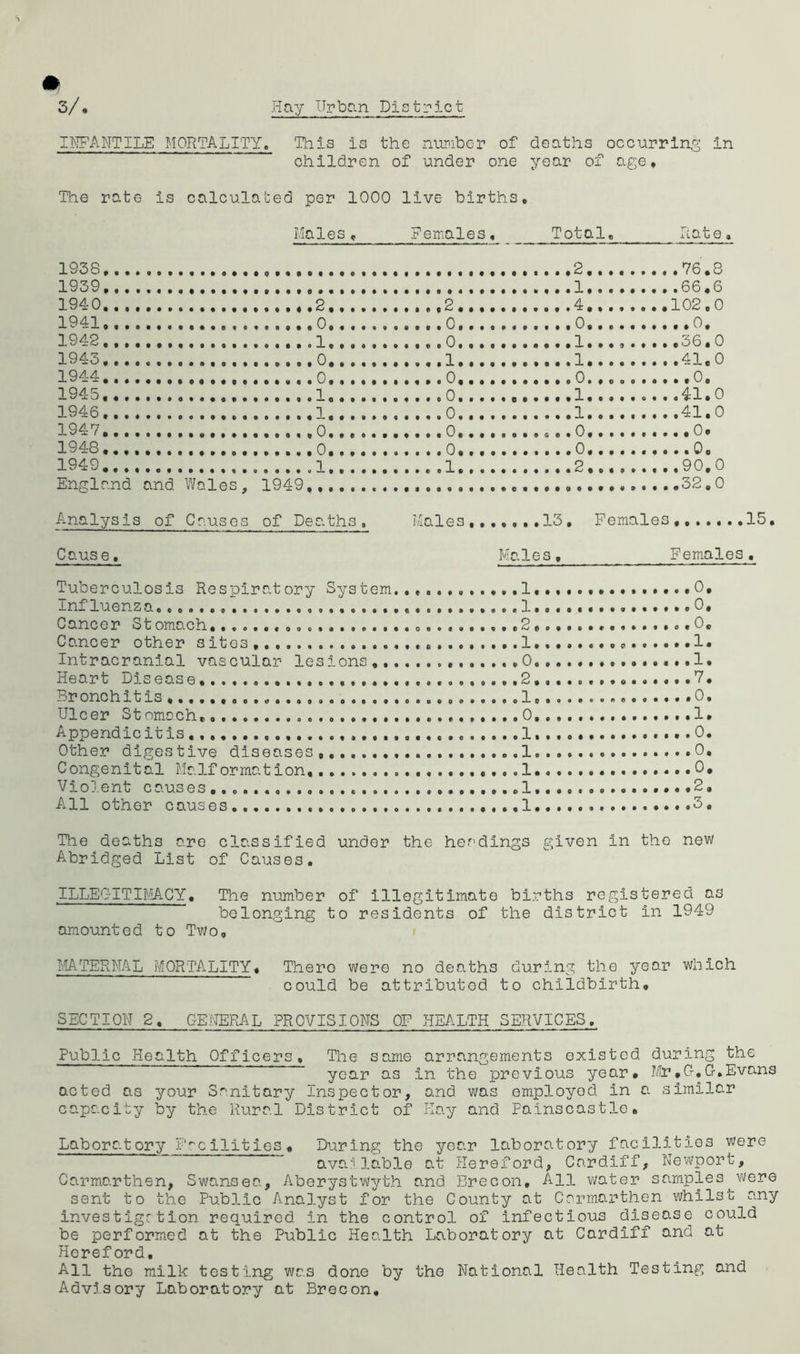 INFANTILE mortality. This is the nuraber of deaths occurring in The rate is calcula children ted per 1000 Males, of under one live births Females, year of age. Total, i 10. t] 0 9 1938 2 .76,8 1939, 1 1940 102,0 1941,,.,,,,, 1942 1 ,36,0 1943 .41,0 1944 1945 ,41,0 1946. 1 .41,0 1947 1948 1949 .90,0 England and Wales, 1949 ,32,0 Analysis of Causes of Deaths, Males,,,., Cause, Ma1e s, Females, Tuberculosis Respiratory System.10, Influenza 1 0, Cancer Stomach, ,, ,2, 0, Cancer other sites,, 1 1. Intracranial vascular lesions 0 ,,,,,,,,,, 1* Heart Disease, ..2,,,..,., 7, Bronchitis 1 - «0, Ulcer St om.ach, ,,,.,,0,.., ..,,.,1> Appendicitis ,l,,,o,,..,».....0. Other digestive diseases,,, ..........I........ 0, Congenital Malformation, 1,.,.,,,,,,,,«*«0, Violent causes 1,,. .2, All other causes ....,..,1 »,,3. The deaths are classified under the headings given in the new Abridged List of Causes, ILLEC-ITIfiACY, The number of Illegitimate births registered as belonging to residents of the district in 1949 amounted to Two, }!\A TER MA L M OR TA LIT Y, There vi/ere no deaths during the year which could be attrlbutod to childbirth. SECTION 2, GENERAL PROVISIONS OF HEALTH SERVICES. Public Health Officers, The same arrangements existed during the year as in the previous year, Mr,0,0,Evans acted as your Sanitary Inspector, and was employed in a similar capacity by the Rural District of Hay and Fainscastle, Lab ora t orj Fro Hit ies , During the yec.r laboratory facilities were ava? iD-ble at Hereford, Cardiff, Newport, Carmarthen, Swansea, Aberystwyth and Brecon, All water samples^vi/ere sent to the Pub3.1c Anaj.yst for the County at Carmo.rthen whilst any investigation required in the control of infectious disease could be performed at the Public Health Laboratory at Cardiff and at Hereford, All the milk testing was done by the National Health Testing and Advisory Laboratory at Brecon,