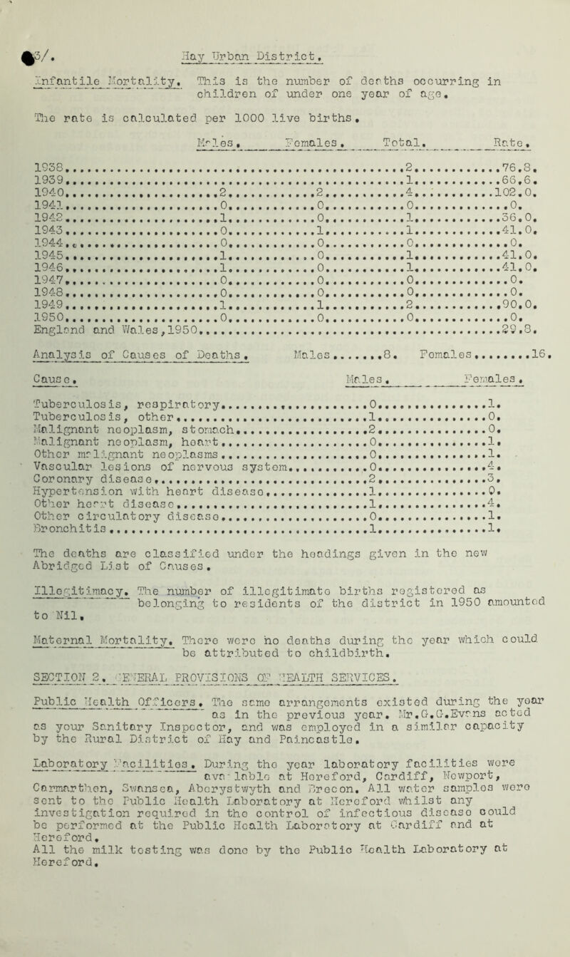 ^3/, Hay Ijyban Dlstrlet, jjifantile ?.'iorta].lty, This is the number of deaths occurring in under one year of age. Tlie rate is calcuD.ated per 1000 live births* 1958 Moles• Vomales, Total, Rate • .,.,.2 ...,76,8, 1939 1. .,. .66.6, 1940 ,2 2 A 1941 0.... . 0, 0 0. 1942., ,1 0,,, . . , 1 19^3 ....41.0, 1 944, c.. .. . *. 0,. . , . 0 , . . . .,0 0. 1945 1946, 1 .. . .41.0* 1947*....... 0 0. 1948 1949 1950 0, England and Vi/al es , 1 950.. . .. .29.8. Analysis of Causes of Deaths* Males , ,,8, Females ••••••••16 Caus e. Mr. le 3 , V emales• Tuberculosis, respiratory* Tuberculosis, other...... 1 0, I/Ia 1 ignant ne opi asm, s t omach 2 0. Ma3 ip^nant noonlasm, hear>t 1, Other mr l^ gnant ne o‘ol asms 1. Vascular lesions of nervous system,,,,,, Coronary disease....... Hypertension with heart disease, Ot’ier her*'’t d1 seaso ^t - r t - t , t - t • 4. Other circulatory disease,, 1. Br onchit is The deaths are classified under the headings given in the new Abridged List of Causes, Illegitimacy. The mmiber of illcgitiraato births registered as belonging to residents of the district in 1950 amounted to Nil, Maternal Mortality. There were ho deaths during the year which could “ be attributed to childbirth, SECTION 2. i-EHERAL PROVISIONS Of HEALTH SERVICES. Public Health Officers» The same arrangements existed during the year as in the previous year, Mr,G,G,Evans acted as your Sanitary Inspector, and was employed in a similar capacity by the Rural District of Hay and Paincastle, Laboratory Vacliltios, During the year laboratory facilities wore ava‘lablo at Hereford, Cardiff, Newport, Carmarthen, Svjansea, Aberystwyth and Lrecon, All water samples were sent to the Public Health Laboratory at Hereford whilst any investigation required in the control of infectious disease could be performed at the Public Health Laboratory at Cardiff and at Hereford, All the milk testing was done by the Public Health Laboratory at Hereford,