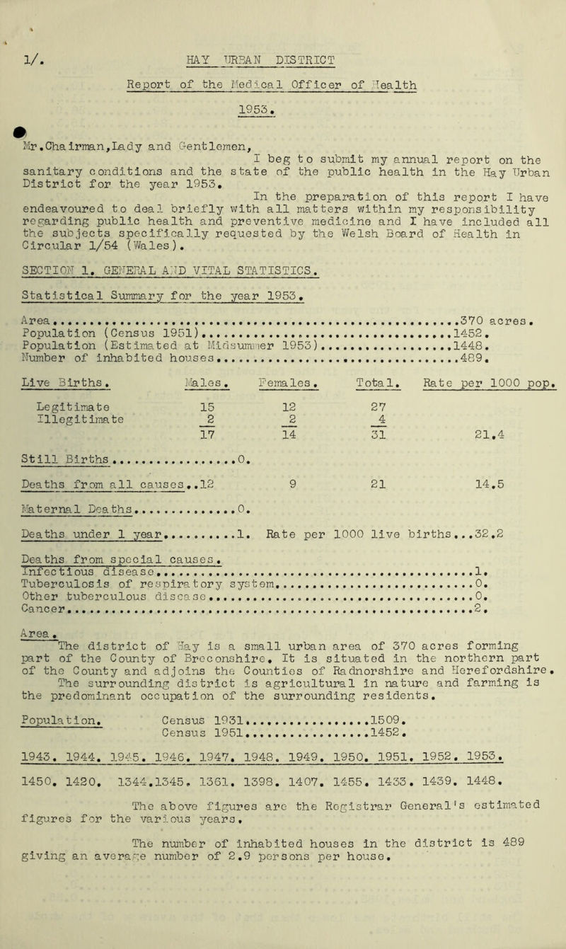 Report of the Hed5-oal Officer of Health 1955. m Mr,Chairimn,Lady and Gentlemen, I beg to submit my annual report on the sanitary conditions and the state of the public health in the Hay Urban District for the year 1953. In the preparation of this report I have endeavoured to deal briefly with all matters within my responsibility regarding public health and preventive medicine and I have included all the subjects specifically requested by the Vifelsh Board of Health in Circular l/54 (Vfeles). SECTION 1. GENERAL AjJD VITAL STATISTICS. Statistical Sirnmary for the year 1953. Area .370 acres . Population (Census 1951).... 1452. Population (Estimated at Midsummer 1953).....,, 1448. Number of inhabited houses,... ...489, Live Births, Males. Females, Total. Rate per 1000 pop. Legitimate 15 Illegitimate 2 17 Still Births 0. Deaths from all causes . ,3.2 Ivlaternal Deaths. 0. Deaths under 1 year 1. Deaths from special causes « 12 27 _2 14 31 21.4 9 21 14.5 Rate per 1000 live births,.,32,2 1. 0. 0. 2. Tnfectious disease...... Tuberculosis of respiratory system Other tuberculous disease,,,..,,,. Cancer Area, The district of Hay is a small urban area of 370 acres forming part of the County of Breconshire, It is situated in the northern part of the County and adjoins the Counties of Radnorshire and Herefordshire. The surrounding district is agricultural in nature and farming is the predominant occupation of the surrounding residents. Population, Census 1931,.., 1509, Census 1951,,, 1452, 1945, 1944. 1945, 1946. 1947. 1948. 1949, 1950. 1951, 1952, 1955, 1450, 1420, 1344,1345, 1361, 1398. 1407, 1455. 1433. 1439. 1448. The above figures are the Registrar General’s estimated figures for the various years. The number of inhabited houses in the district is 489 giving an average number of 2.9 persons per house.