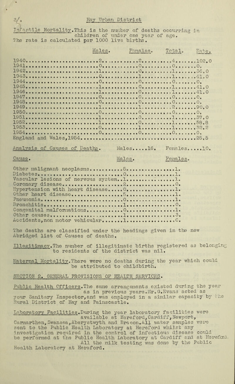 Jnfan11 le Mortality,Thl3 Is the maiher of deaths occurrdng In children of under one year of age. The rate is calculated per 1000 live births. Males . Females. Total. 1940 p 4 , 1941. 0, . 1942 0 1943 1944 :0. . 1 S 1. , e0« ••• • o« • • 1946 1.. . 0 .. „ 1 1947 0. . ,0. ... 0..... . 1948 0. . 1949. 1. . 0 1950 0. . .0....... 1951 .0....... 1952 1 . 0. . r , . . . .. .1 1953 0. . . 1 ...1...,. 1954 0. . . n . . .0 England nnd Walfis.1954 • • • • « Analysis of Causes of Deaths e Males. • c • • [L0 • Females. 0 • Cause, Male s. Females. Other malignant neoplasms.., Diabetes Vascular lesions of nervous CS’TT O t em..1.,, • Coronarv disease 2. . . ....0, Hypertension Y/ith heart disease o 0 c • 1 • Other heart disease......... 5. .. ...,1. Pneumonia. Rate 0. 0, 90 0. 37 58 32 0. Bronchitis .1 ,...0, Congenital naif o mat ions 0 1. Other causes 1. ,, , 3. Accidents,non motor vehicular. ......1, .»C. The deaths are classified under the headings given in the new Abridged list of Causes of deaths, Illegitimacy.The nimiber of illegitimate births registered as belonging to residents of the district was nil. Maternal Mortality.There wox’e no deaths during the year which could be attributed to childbirth. SECTION 2, GEIHilRAL PROVISIONS OF HEALTH SERVICES. Public Health Offleers.The same arrangements existed during the year as in previous yearscMr,0.Evans acted as your Sanitary Inspector,and was employed in a similar capacity by !he Rural District of Hay and Painscastle, Laboratory Facilities .During the year laboratory facilities vv’ere available at Hereford,Cardiff,Newport, Camarthen, Sv/ansea,Aber^T'stv/yth and Brecon,All water samples v;ero sent to the Public Health Laboratory at Hereford wj’hllst any investigation required in the control of infectious disease could be performed at the Public Health Laboratory at Cardiff and at Herefoird Al], the milk testing was done by the Public Health Laboratory at Hereford,