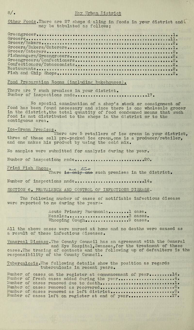Other Foods.There are 27 shops daling in foods in your district andV may he tabulated as follows; Greengrocer Grocers 11. Grocer/Bakers 2 , Grocers/Bakers/Caterers .,,,.1. Grocer/Caterers 2, Fishmongers/Greengrocers .2, Greengrocers/Conf e ct loners .......•••2. Confectioners/Tobacconists ......2. Restaurants ..................2, Fish and Chip Shops ,2, Food Preparation Rooms (including bakehouses). There are 7 such premises in your district. Number of Inspections made,, ..,.,,17, No special examination of a shop’s stock or consignment of food has been found necessary and since there is one wholesale grocer in the district,the total quantity of food condemned means that such food is not distributed to the shops in the district or to the contiguous area, Ice-Cream Premises. There are 5 retailers of ice cream in your district, three of those sell pre-packed ice cream,one is a producer/retailer, and one makes his product by using the cold mix. No samples were submitted for analysis during the year. Number of inspections made 2C, Fried Fish Shops . ^ There ire-enA-y-one- such premises in the district. Number of inspections made ,14, SECTION 6, PREVALENCE AND CONTROL OF INFECTIOUS DISEASE. The following number of cases of notifiable infectious disease were reported to me during the years- Acute Primary Pneimionia,. ,1 case. Measles, ,3 cases, Whooping Cough, .9 cases , All the above cases vi^ere nursed at home and no deaths were caused as a result of these infectious diseases. Venereal Disease.The County Council has an agreement with the General and Eye Hospital,Swansea,for the treatment of these cases,The tracing of contacts and the following up of defaulters is the responsibility of the County Council, Tuberculosis.The following details show the position as regards tuberculosis in recent years. Number of cases on the register at commencement of year,... 14, Number of fresh cases added during the year 4, Nijmber of cases removed due to death,, 1. Nimiber of cases removed as recovered., 0, Nimiber of cases removed as left district, 0, Number of cases left on register at end of year... ....17,