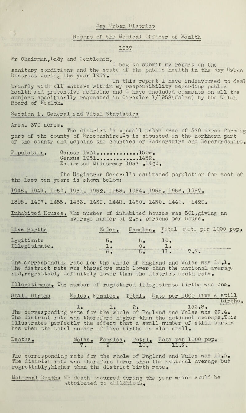 1957 Mr Chairman,Lady and Gentlemen, I heg to suLmit my report on the sanitary conditions and the state of the public health in the Hay Urban District during the year 1957, In this report I have endeavoured to deal briefly with all matters within my responsibility regarding public health and preventive medicine and I have included comments on all the subject specifically requested in Circula.r 1/1958(V/ales) by the Welsh Board of Health* Section 1, General and Vital Statistics Area* 370 acres* The district is a sma.ll urban area of 370 acres forming part of the county of Breconshire *It is situated in the nortihern part of the county and adjoins the counties of Radnorshire and Herefordshireo Population. Census 1931 ••.*•.*1509* Census 1951*1452, Estimated Midsummer 1957 *1420* The Registrar General’s estimated population for each of the last uen years is shoviai below: 1948, 1949* 1950* 1951* 1952* 1953, 1954* 1955* 1956* 1957* 1398. 1407* 1455* 1433. 1439, 1448, 1450* 1450. 1440. 1420. Inhabited Houses* The number of inhabited houses was 501,giving an average number of 2*8* persons per house,. Live Births Males * Females, .Rato^ per IQOO pop* Legitimate 5* 5* 10* Illegitimate* 1* 0* 1. it: TTtT The corresponding rate for the whole of England and Wales was 16,1, The district rate was therefor© much lower than the national average and,regrettably definitely lower than the district death rate. Illegitimacy, The number of registered illegitimate births was one. Still Births Males* Females* Total* Rate per 1000 live & still births, 1* 1* 2* 15o*8 * The corresponding rate for the whole of En^iland and V/ales v/as 22*4, The district rate was therefore higher than the national average.This illustrates perfectly the effect that a small number of still births has when the total number of live births is also small. Deaths* Males, Females* Total* Rate per 1000 pop, 7. 9 16, 11*2* The corresponding rate for the whole of England and Wales was 11*5, The district rate was therefor© lower than the national average but regrettably,higher than the district birth rate. Maternal Deaths No death occurred during the year which could be attributed to childbirth.