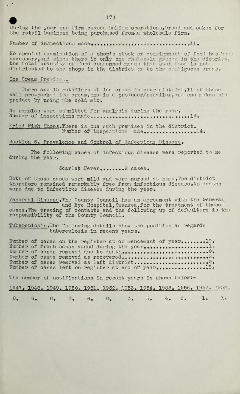 During the year one firm ceased baking operations,bread and cakes for the retail business be5.ng purchased from^.a wholesale firm* Number of inspections made# ©11 • No special examination of a shop* s stock or consignment of food has bee necessary,and since there is only one sale groo''^r In the district, the total quantity of food condemned moans that such food is not distributed to the shops in the district or to the contiguous areas»• Ice Cream Prem.i c c t „ There are 15 retailers of ice cream in your district,11 of these sell pre-packed ice cream,one is a producer/retailer,and one makes his product by using the cold mix. No samples v/ere submitted for analysis during the year, Nimiber of inspections made 19, Fried Fish Shoos»There is one such prem.lses in the district, Nimiber of inspections made,,, ,14, Section 6, Prevalence and Control of Infectious Disease, The following cases of infectious disease were reported to me during the year. Scarlet Fever,2 cases. Both of those cases were mild and were nursed at home,The district therefore remained remarkably free from Infectious disease,No deaths were due to infectious disease during the year. Venereal Disease»The County Council has an agreement v;ith the General and Eye Hospital,Swansea,for the treatment of these cases,The tracing of contacts and the following up of defaulters is the responsibility of the County Council, Tuberculosis,The following details show the position as regards tuberculosis in recent years. Number of cases on the register at commencement of year,,19, Number of fresh cases added during the year,,1» Nimiber of cases removed due to death,,,,, ,0, Number of cases removed as recovered,,,,,,,..,, ,2, Nimiber of cases removed as left district .,0, Number of cases left on register at end of year,,,, ,.,,,18, The nimiber of notifications in recent years is shown below:- 1947, 1948, 1949, 1950, 1951, 1952, 1955, 1954, 1955, 1966, 1957. 1.958.. 0, 6, 0, 5, 6* 0, 5, 5, 4, 6, 1©