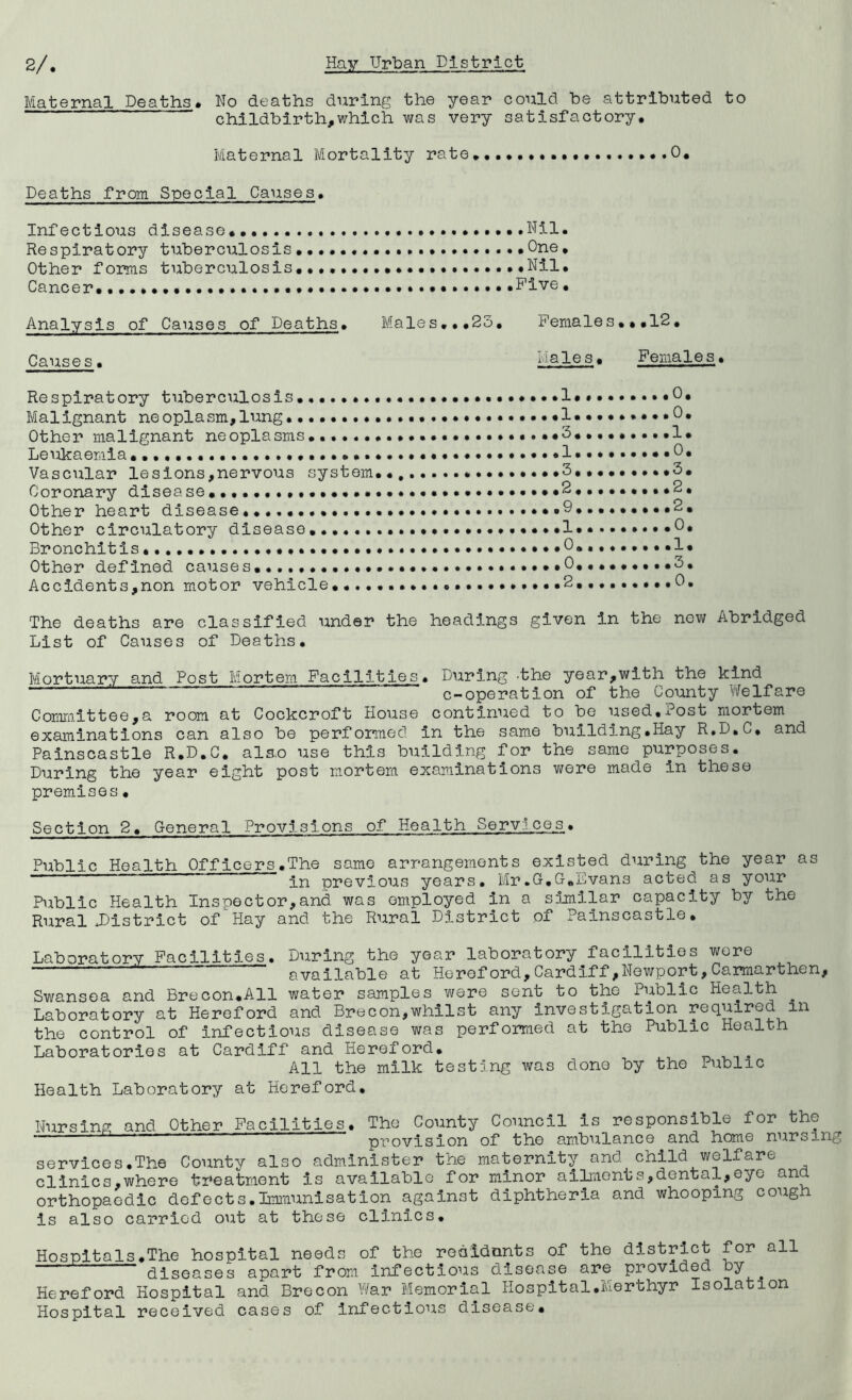 Maternal Deaths* No deaths during the year could be attributed to childbirth,which was very satisfactory* Maternal Mortality rate*,,,,.,.,.. 0, Deaths from Special Causes, Infectious disease, .Nil. Respiratory tuberculosis*..••« One, Other forms tuberculosis,,Nil, Cancer,,,.,,, .Five, Analysis of Causes of Deaths, Males,,,23, Females,•,12, Causes, Males. Females, Respiratory tuberculosis,,...*• Maiignant ne oplasm,lung Other malignant neoplasms,.••.. LeilMaemia Vascular lesions,nervous system Coronary disease, Other heart disease,,, Other circulatory disease, Bronchitis Other defined causes,..., Accidents,non motor vehicle.,.. The deaths are classified under the headings given in the new Abridged List of Causes of Deaths, Mortuary and Post Mortem Facilities. During bhe year,with the kind c-operation of the County Vifelfare Committee,a room at Cockcroft House continued to be used,Post mortem examinations can also be performed in the same building.Hay R.D.C, and Painscastle R.D.C, als.o use this building for the same purposes. During the year eight post mortem examinations were made in these premises• Section 2, General Provisions of Health Services, Public Health Officers,The same arrangements existed during the year as ^ ^ in previous years, Mr.G.G.Lvans acted as your Public Health Inspector,and was employed in a sfmilar capacity by the Rural .District of Hay and the Rural District of Painscastle, Laboratory Facilities. During the year laboratory facilities wore available at Hereford,Cardiff,Newport,Carmarthen, Swansea and Brecon,All water samples were sent to the Public Health ^ Laboratory at Hereford and Brecon,whilst any investigation required in the control of infectious disease was performed at the Public Health Laboratories at Cardiff and Hereford, All the milk testing was done by the Public Health Laboratory at Hereford, Nursin/g and Other Facilities. The County Council is responsible for the provision of the ambulance and heme nursln services,The County also administer the maternity and child welfare clinics,where treatment is available for minor ailments,dental,eye and orthopaedic defects.Immunisation against diphtheria and whooping cough is also carried out at these clinics. Hospitals,The hospital needs of the redidonts of the district for all diseases apart from infectious disease are provided Hereford Hospital and Brecon War Memorial Hospital,Merthyr Isolation Hospital received cases of Infectious disease.