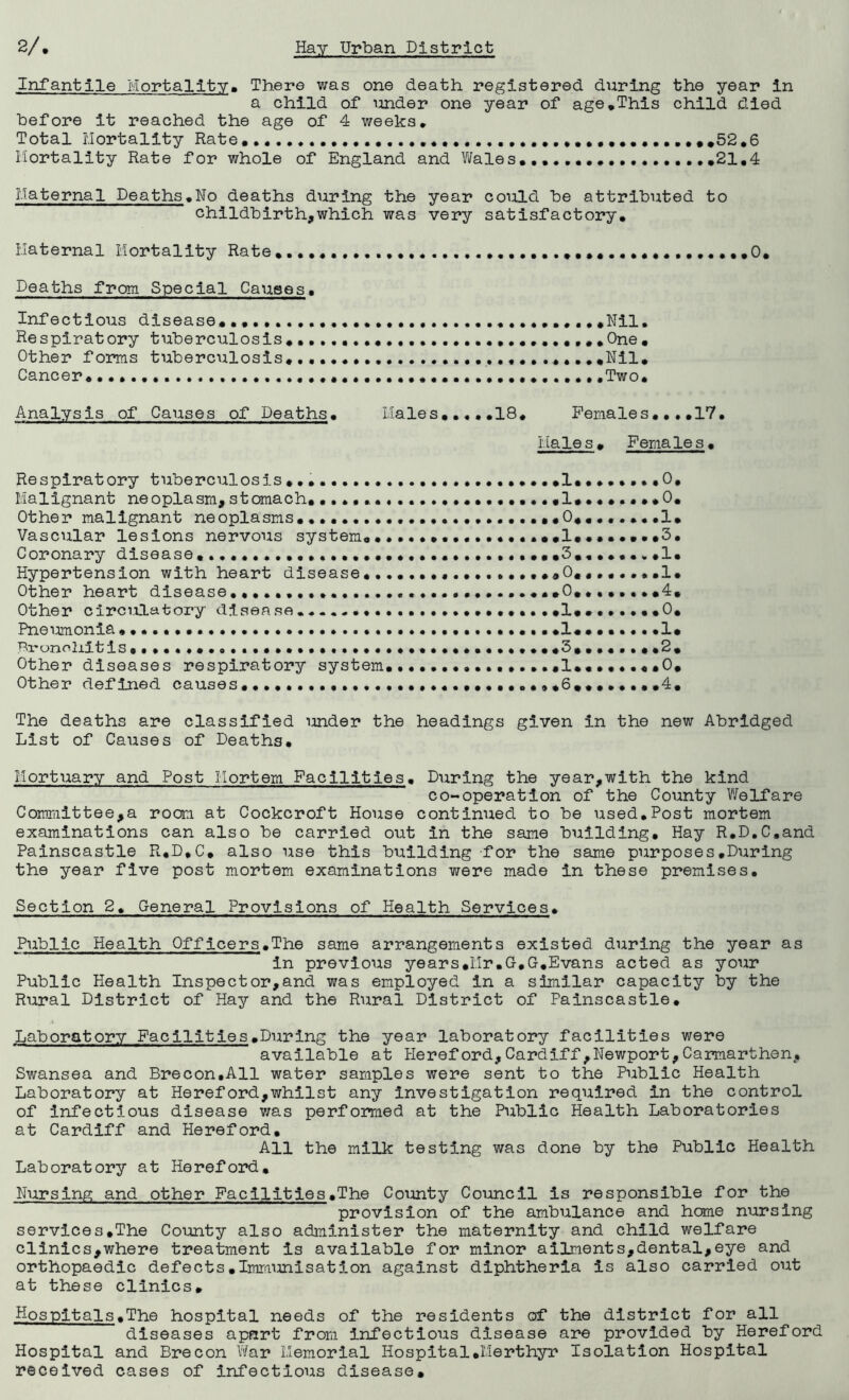 Infantile Mortality. There was one death registered during the year in a child of under one year of age,This child died before it reached the age of 4 weeks. Total Mortality Rate .52.6 Mortality Rate for whole of England and Wales.................,21,4 Maternal Deaths.No deaths during the year could be attributed to childbirth,which was very satisfactory. Maternal Mortality Rate .....0. Deaths from Special Causes. Infectious disease...., .Nil. Respiratory tuberculosis. •••••..»One. Other forms tuberculosis.••••«• ..•••••••.«•••.Nil. Cancer. .Two. Analysis of Causes of Deaths. Males.....18. Females.••.17. Males, Females. Respiratory tuberculosis•••••.... ••••••••,1.•••••••0, Malignant neoplasm, stomach. ••••••• • .1. • ..... *0. Other malignant neoplasms.. 0. .......1. Vascular lesions nervous system. .1.••••••,3. Coronary disease ..••••••3........1. Hypertension with heart disease.................,0,,......1. Other heart disease........... .0........4. Other circulatory disease.. •••••••• ,1,•••••• .0, Pneumonia *1, .......1, Bronchitis ,3,..«•••*2, Other diseases respiratory system...............,1,......*0, Other defined causes............................,6,.......4, The deaths are classified under the headings given in the new Abridged List of Causes of Deaths. Mortuary and Post Mortem Facilities. During the year,with the kind co-operation of the County Welfare Committee,a room at Cockcroft House continued to be used.Post mortem examinations can also be carried out in the same building. Hay R.D.C.and Painscastle R.D.C. also use this building for the same purposes.During the year five post mortem examinations were made in these premises. Section 2. General Provisions of Health Services. Public Health Officers.The same arrangements existed during the year as in previous years.Mr.G.G.Evans acted as your Public Health Inspector,and was employed in a similar capacity by the Rural District of Hay and the Rural District of Painscastle. Laboratory Facilities.During the year laboratory facilities were available at Hereford,Cardiff,Newport,Carmarthen, Swansea and Brecon,All water samples were sent to the Public Health Laboratory at Hereford,whilst any investigation required in the control of infectious disease was performed at the Public Health Laboratories at Cardiff and Hereford. All the milk testing was done by the Public Health Laboratory at Hereford. Nursing and other Facilities.The County Council is responsible for the provision of the ambulance and home nursing services.The County also administer the maternity and child welfare clinics,where treatment Is available for minor ailments,dental,eye and orthopaedic defects.Immunisation against diphtheria Is also carried out at these clinics. Hospitals.The hospital needs of the residents of the district for all diseases apart from Infectious disease are provided by Hereford Hospital and Brecon War Memorial Hospital.Merthyr Isolation Hospital received cases of infectious disease.