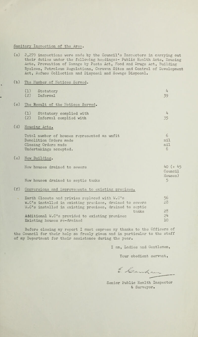 Sanitary Insr)ection of the Area. (a) 2,279 inspections were made by the Council's Inspectors in carrying out their duties under the following he,qdings:- Public Health Acts, Housing Acts, Prevention of Damage by Pests Act, Food and Drugs Act, Building Byelaws, Petroleum Regulations, Caravan Sites and Control of Development Act, Refuse Collection and Disposal and Sewage Disposal. (b) The Number of Notices Served. (1) Statutory 4 (2) Informal 39 (c) The Result of the Notices Served. (1) Statutory complied with (2) Informal complied with (d) Housing Acts. Total number of houses represented as unfit Demolition Orders made Closing Orders made Undertakings accepted. (e) New Building. New houses drained to sewers New houses drained to septic tanks (f) Conversions and improvements to existing premises. Earth Closets and privies replaced with VAC's W.C's installed in existing premises, drained to sewers VJ.C's installed in existing premises, drained to septic tanks Additional W.C's provided to existing premises Existing houses re-drained 4 35 6 nil nil 5 40 (+ 45 Council Houses) 5 56 28 28 24 10 Before closing m.y report I must express m.y thanks to the Officers of the Council for their help so freely given and in particular to the staff of ray Department for their assistance during the year. I am. Ladies and Gentlemen, Yonr obedient servant, ^ ■ Senior Public Health Inspector & Surveyor,