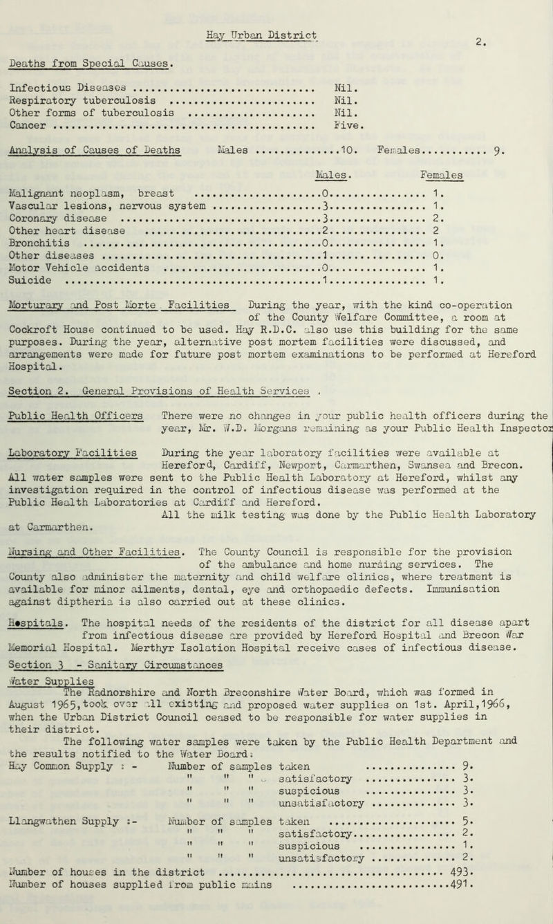2. Heaths from Special Causes. Infectious Diseases Nil. Respiratory tuberculosis Nil. Other forms of tuberculosis Nil. Cancer Five. Analysis of Causes of Heaths Liales 10. Females Males. Females Ivialignant neoplasm, breast 0 1. Vascular lesions, nervous system 3 1. Coronary disease 3 2. Other heart disease 2 2 Bronchitis 0 1. Other diseases 1 0. Motor Vehicle accidents 0 1. Suicide 1 1. 9. Morturary and Post liorte . Facilities During the year, with the kind co-operation of the County 'Welfare Committee, a room at Cockroft House continued to be used. Hay R.D.C. also use this building for the same piirposes. During the year, alternative post mortem facilities were discussed, and arrangements were made for future post mortem examinations to be performed at Hereford Hospital. Section 2. General Provisions of Health Services , Public Health Officers There were no changes in your public health officers during the year, Mr. vi^.D. i'lorgans remaining as your Public Health Inspector Laboratory Facilities During the year laboratory facilities were available at Hereford, Cardiff, Newport, Carmarthen, Swansea and Brecon. All water samples were sent to the Public Health Laboratory at Hereford, whilst any investigation required in the control of infectious disease was performed at the Public Health Laboratories at Cardiff and Hereford. All the milk testing was done by the Public Health Laboratory at Carmarthen. Nursing and Other Facilities. The County Council is responsible for the provision of the ambulance and home nursing services. The Coxinty also administer the maternity and child welfare clinics, where treatment is available for minor ailments, dental, eye and orthopaedic defects. Immunisation against diptheria is also carried out at these clinics. Hospitals. The hospital needs of the residents of the district for all disease apart from infectious disease are provided by Hereford Hospital and Brecon 'Hex Memorial Hospital. Merthyr Isolation Hospital receive cases of infectious disease. Section 3 - Sanitary Circumstances Vater Supplies The Radnorshire and North Breconshire v7ater Board, which was formed in August 1965?over '-11 existing aiid proposed water supplies on 1st. April,I966, when the Urban District Council ceased to be responsible for water supplies in their district. The following V7ater samples were taken by the Public Health Department and the results notified to the Water Board; Hay Common Supply ; - Number of samples taken 9*    satisfactory 3*    suspicious 3.    unsatisfactory 3. Llangwathen Supply Nmiber of samples taken 5*    satisfactory 2.    suspicious 'I.    unsatisfactory 2. Naunber of houses in the district 493* Number of houses supplied from public mains 49•