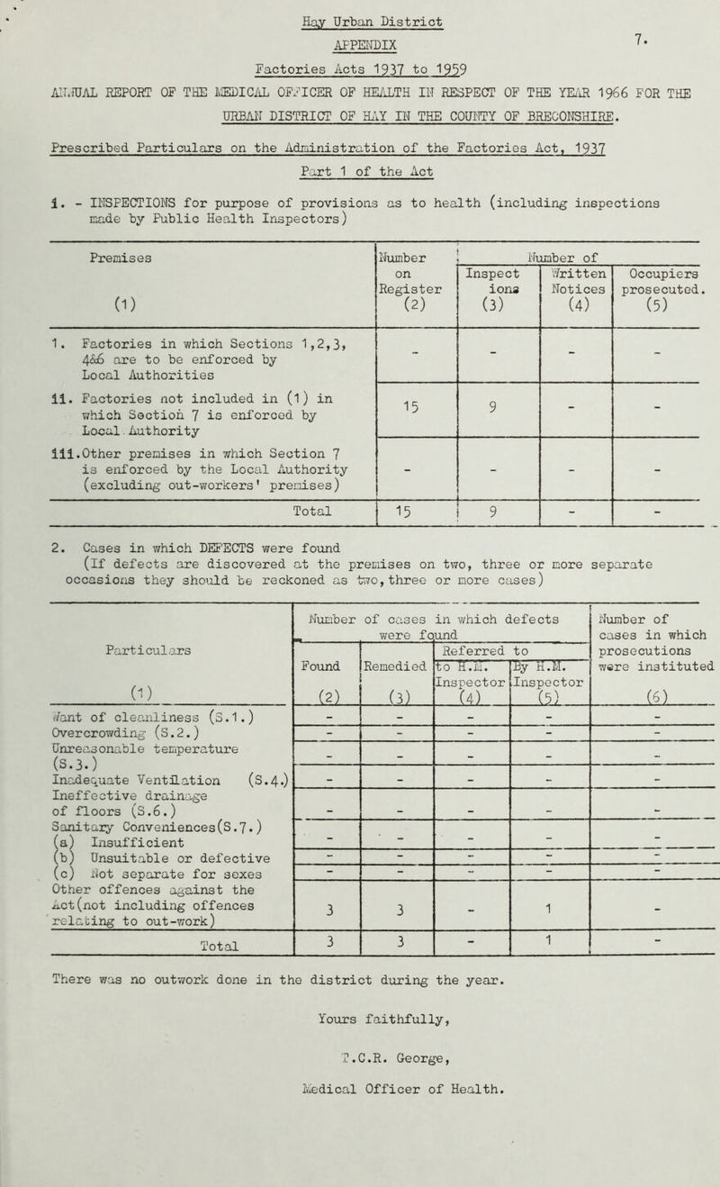 APPEITOIX 7. Factories Acts 1937 to 1939 AILIUAL REPORT OP THE ilERIC/iL OFFICER OF HEilLTH IN RESPECT OP THE YU'iR I966 FOR THE URBAl'I DISTRICT OF HiiY IN THE COUNTY OP BRECONSHIRE. Prescribed Particulars on the Administration of the Factories Act, 1937 Part 1 of the Act 1. - INSPECTIONS for purpose of provisions as to health (including inspections made by Public Health Inspectors) Premises Niimber Number of (1) on Register (2) Inspect ions (3) Written Notices (4) Occupiers prosecuted. (5) 1. Factories in which Sections 1,2,3> 4&j6 are to be enforced by Local Authorities - - - - li. Factories not included in (1) in which Section 7 is enforced by Local.Authority 15 9 - - Hi.Other premises in ?;hich Section 7 is enforced by the Local Authority (excluding out-workers' premises) - - - Total 15 9 - - 2. Cases in which DEFECTS were found (if defects are discovered at the premises on two, three or more separate occasions they should be reckoned as two,three or more cases) Particulars (a Number of cases „ were fo in which defects und Number of cases in which prosecutions were instituted (6). . . Found (2) Remedied (3) Referred to to H.ii. Inspector (4) By H.M. •Inspector (5) Want of cleanliness (S.1.) Overcrowding (S.2.) Unreasonable temperature (S.3.) Inadequate Ventilation (S,4») Ineffective drainage of floors (S.6.) Sanitary Conveniences(S.7.) (a) Insufficient (b) Unsuitable or defective (c) Not separate for sexes Other offences against the Act(not including offences relating to out-work) - - - - - - - - - - - - - - - _ - - - - - - - - - - - - - - - 3 3 - 1 - Total 3 3 - 1 - There was no outwork done in the district during the year. Yours faithfully, T.C.R. George, liedical Officer of Health.