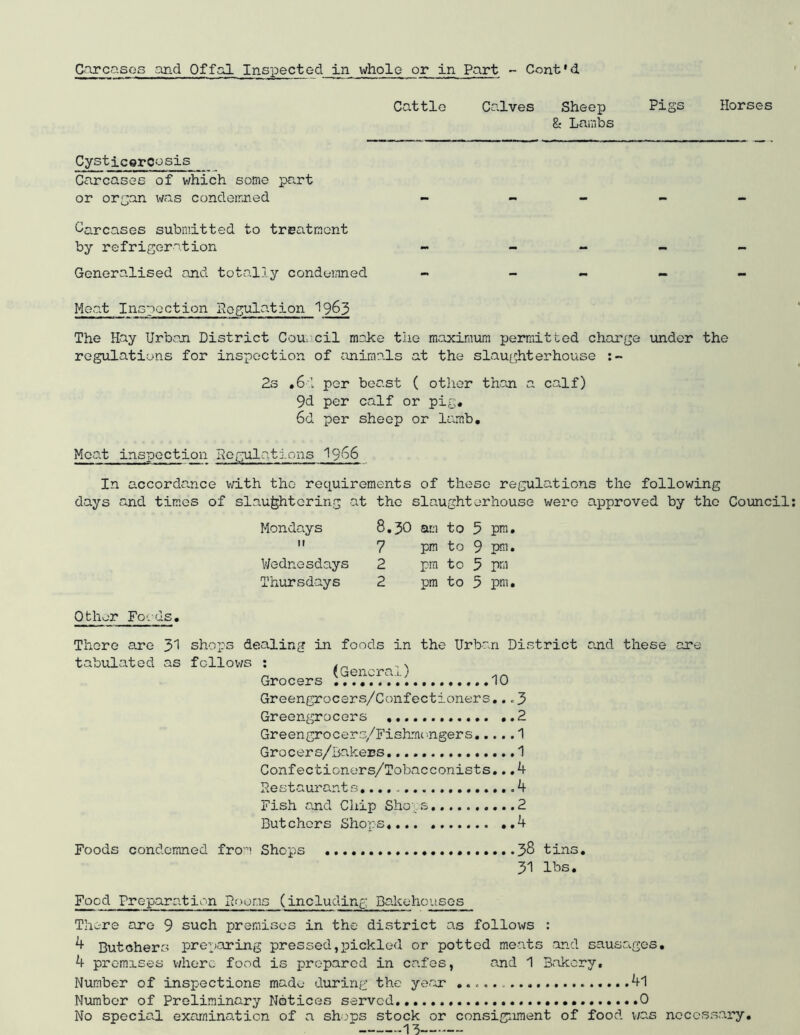 Carcases and Offal Inspected in whole or in Part - Cont'd Cattlo Calves Sheep Pigs Horses & Lambs Cystjceroosis Carcases of which some part or organ was condemned Carcases submitted to treatment by refrigeration Generalised and totally condemned Meat Inspection Regulation 1963 The Hay Urban District Con cil moke the maximum permitted charge under the regulations for inspection of animals at the slaughterhouse 2s ,6d per beast ( other than a cevlf) 9d per calf or pig# 6d per sheep or lamb. Meat inspection Regulations I966 In accordance with tho requirements of these regulations the following days and times of slaughtering at tho slaughterhouse were approved by tho Council Mondays 8.30 am to 5 pm.  7 pm to 9 pm. Wednesdays 2 pm to 5 pm Thursdays 2 pm to 3 pm. Other Foods. There are y\ tabulated as shops dealing in foods in the Urban District follows * (General) Grocers Greengrocers/Confectioners Greengrocers Greengrocers/Fishrnongers.. Grocers/Bakers Confectioners/Tobacconists Restaurants, 10 ...3 ..2 .. .1 ...1 ...4 ..A Fish and Chip Shoos 2 Butchers Shops,... 4 and these are Foods condemned from Shops 38 tins. 31 lbs. Food Preparation Rooms (including Bakehouses There are 9 such premises in the district as follows : 4 Butchers preparing pressed,pickled or potted meats and sausages. 4 promises where food is prepared in cafes, and 1 Bakery, Number of inspections made during the year 4l Number of Preliminary Notices served 0 No special examination of a shops stock or consignment of food v/as necessary.