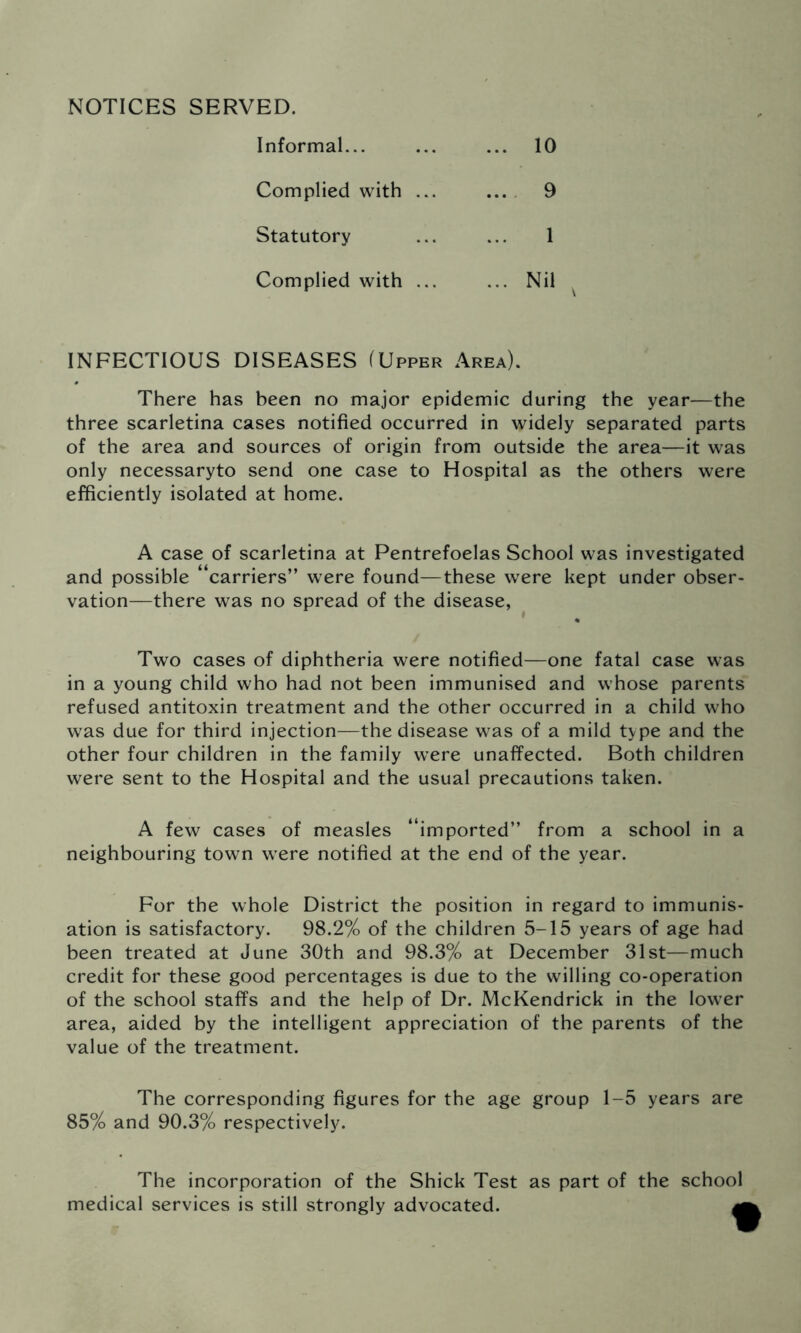 NOTICES SERVED. Informal... ... ... 10 Complied with ... ... 9 Statutory ... ... 1 Complied with ... ... Nil INFECTIOUS DISEASES (Upper Area). There has been no major epidemic during the year—the three scarletina cases notified occurred in widely separated parts of the area and sources of origin from outside the area—it was only necessaryto send one case to Hospital as the others were efficiently isolated at home. A case of scarletina at Pentrefoelas School was investigated and possible carriers” were found—these were kept under obser- vation—there was no spread of the disease, Two cases of diphtheria were notified—one fatal case was in a young child who had not been immunised and whose parents refused antitoxin treatment and the other occurred in a child who was due for third injection—the disease was of a mild type and the other four children in the family were unaffected. Both children were sent to the Hospital and the usual precautions taken. A few cases of measles “imported” from a school in a neighbouring town were notified at the end of the year. For the whole District the position in regard to immunis- ation is satisfactory. 98.2% of the children 5-15 years of age had been treated at June 30th and 98.3% at December 31st—much credit for these good percentages is due to the willing co-operation of the school staffs and the help of Dr. McKendrick in the lower area, aided by the intelligent appreciation of the parents of the value of the treatment. The corresponding figures for the age group 1-5 years are 85% and 90.3% respectively. The incorporation of the Shick Test as part of the school medical services is still strongly advocated. H