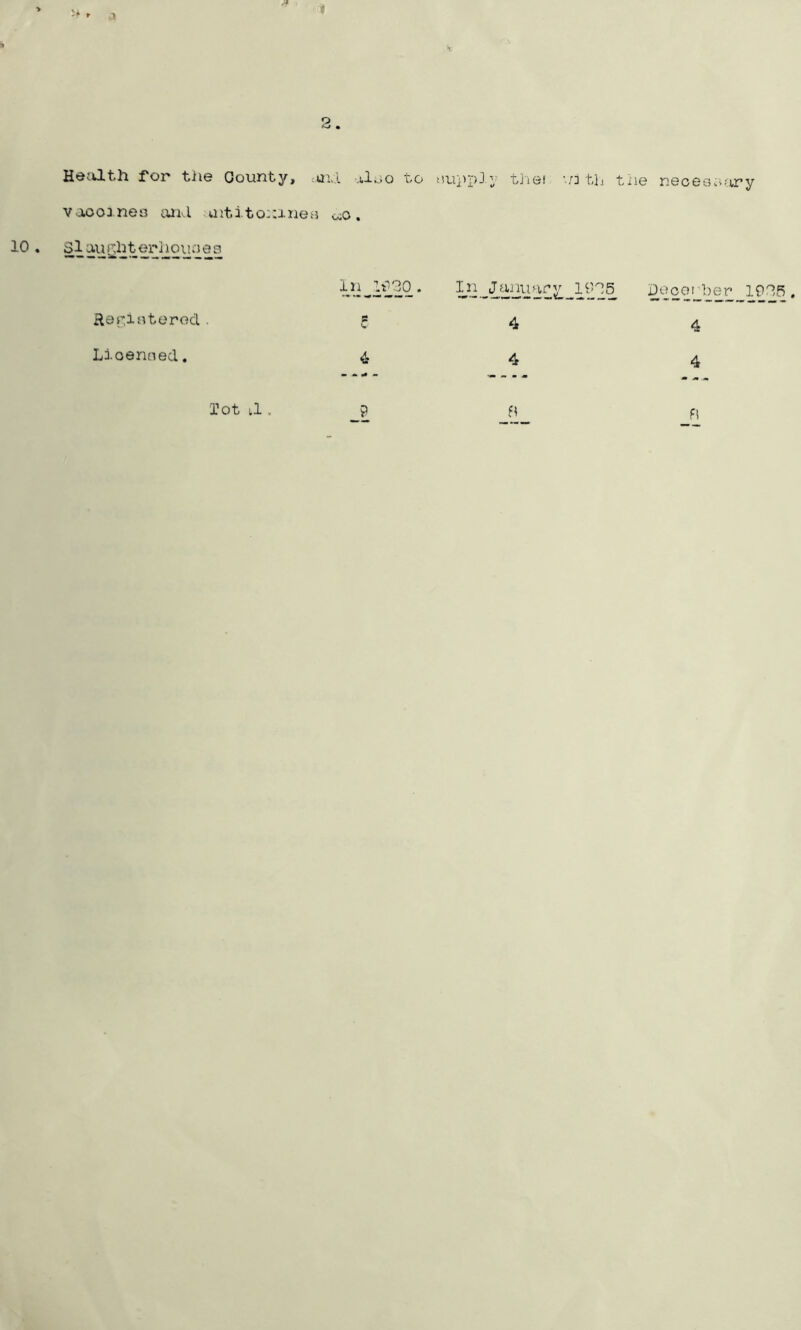 t f'oi’' tlie 0o'unt3^» ;Ul.I alijo to ''Uj>p3 3' tliei 'n t/lj tii© nGcGoo.'ir’y vaooine« ojkI .aitlto::inea . Dooorber IPflS. f 4 4 Reris^terod Lioenned. rot il.