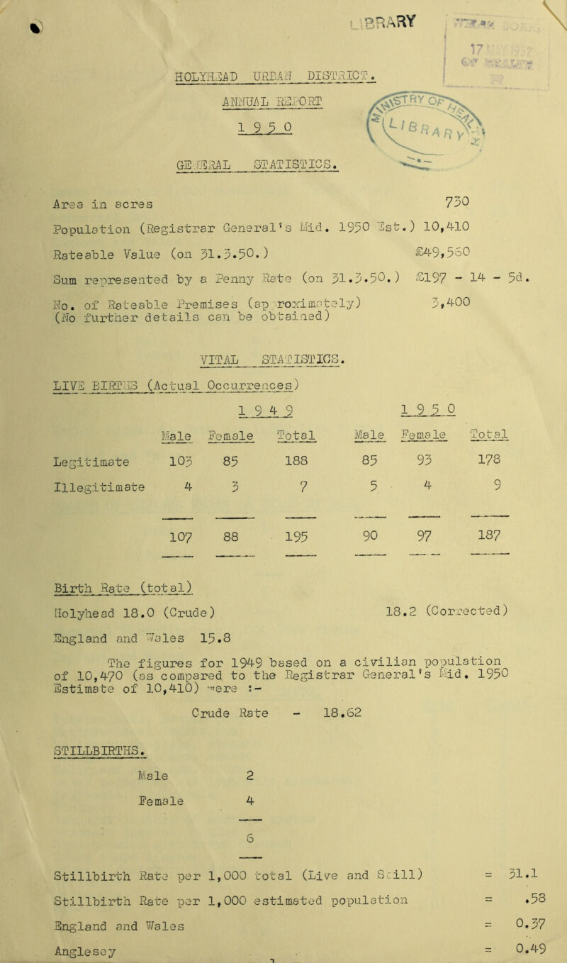 .BT5ARY \ < 17 ; f;; . EOlYRMD u.reait district ANx-IUAL llEPOPvT 19^0 GE YJYRA L ST AT 1ST IG S. Area in acres 730 Population (Registrar General’s Mid. 1950 Est.) 10,410 Rateable Value (on 31»5.50.) £49>5o0 Sum represented by a Penny Rate (on 51.5.50.) £ol57 - Ho. of Rateable Premises (ap -roximately) 5,400 (Ho further details can be obtained) - 5d. VITAL STATISTICS, LIVE EIRTIL3 (Actual Occurrences) 19 4 9 Lep;itimate Illegitimate Male Female 105 4 85 ■7’ 107 88 Birth Rate (total) Holyhead 18.0 (Crude) England and 'Vales 15.8 Total 188 7 195 19 5 0 Mhif. -Ee ma le 85 95 5 ^ 90 97 Total 178 9 187 18.2 (Cor.cected) The figures for 1949 based on a civilian population of 10,470 (as compared to the Registrar General's Mid. 1950 Estimate of 10,410) ^’'tere Crude Rate 18.62 STILLBIRTIiS. Ma le 2 Female 4 = 51.1 = .58 - 0.57 0.49 Stillbirth Rate per 1,000 total (Live and Scill) Stillbirth Rate per 1,000 estimated population England and Wales Anglesey