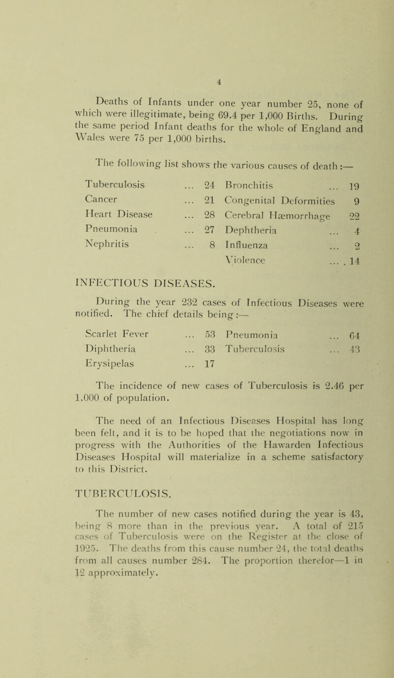 Deaths of Infants under one year number 25, none of which were illegitimate, being 69.4 per 1,000 Births. During the same period Infant deaths for the whole of England and Wales were 75 per 1,000 births. 1 he following list shows the various causes of death :— Tuberculosis ... 24 Bronchitis 19 Cancer ... 21 Congenital Deformities 9 Heart Disease ... 28 Cerebral Haemorrhage 22 Pneumonia ... 27 Dephtheria 4 Nephritis ... 8 Influenza 2 \holence . 14 INEECTIOUS DISEASES. During the year 232 cases of Infectious Diseases notified. The chief details being:— O were Scarlet Eever ... 53 Pneumonia 64 Diphtheria ... 33 Tuberculo.sis 43 Erysipelas ... 17 The incidence of new cases of Tuberculosis is 2.46 per 1,000 of population. The need of an Infectious Diseases Hospital has long been felt, and it is to be hoped that the negotiations now in progress with the Authorities of the Hawarden Infectious Diseases Hospital will materialize in a scheme satisfactory to this District. Tl^BERCULOSIS. The number of new cases notified during the year is 4.S, being 8 more than in the previous year. A total of 215 cases of Tuberculosis were on the Register at the close of 1925. The deaths from this cause number 24, the tc)t:il deaths frf)m all causes number 284. The proportion therefor—1 in 12 approximately.