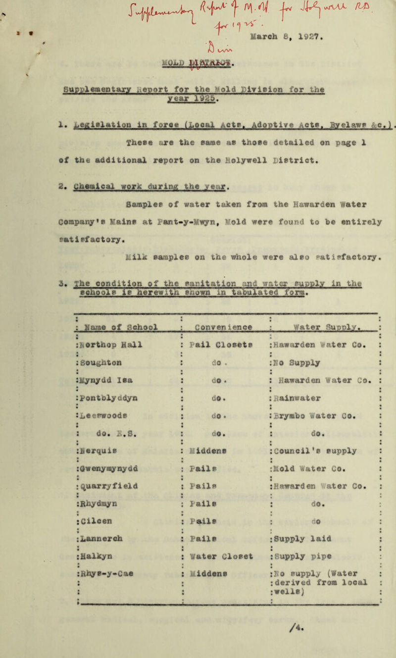 (atvAA- /2-^ J y I • J I f^'1 WV' March 8, 1927. Ji-OxiiJ Sapi.>lciaeDtajnf 1 for the >>old DlTleion for the ear 1925. 1. liegiglation In force (Local Actg. Adoptive Acts. &c.) These are the ecuue ac those detailed on page X of the additional report on the HolyvelX District* 2. chemical work during the year. Samples of water taken from the Hawarden Water company’s Maine at Pant-y-Mwyn, Mold were found to be entirely satisfactory. Milk eamplee on the whole were also patisfactory. 5. The condition of the eanitation ^d water supply in the eokoole ie kerewith ekoiira in iabulated^^^^^^ « e : Marne of School convenience Water Suonly* f • :horthop Hall Pail Closets Hawarden Water Co* :Soughton • do . Ho Supply • SMynydd lea « 00 • Hawarden Water Co* 4 :jpontblyddyn • do • Rainwater SLeeswoode do • Brymbo Water Co* e « do* Jsi* S. 00 0 do* * :Merquis 4 Middens Council's supply 4 :Qwenyaynydd • Pails Mold Water Co* : « ; (quarry field 4 Pails Hawarden Water Co* • :Rhydmyn Pails do* 4 :Ciloen Pails do 4 :Manner oh Pails Supply laid • :Halkyn • Water Closet Supply pipe 4 ;Rhye-y»Cae • e • • • Middens Ho supply {Water derived from local wells)