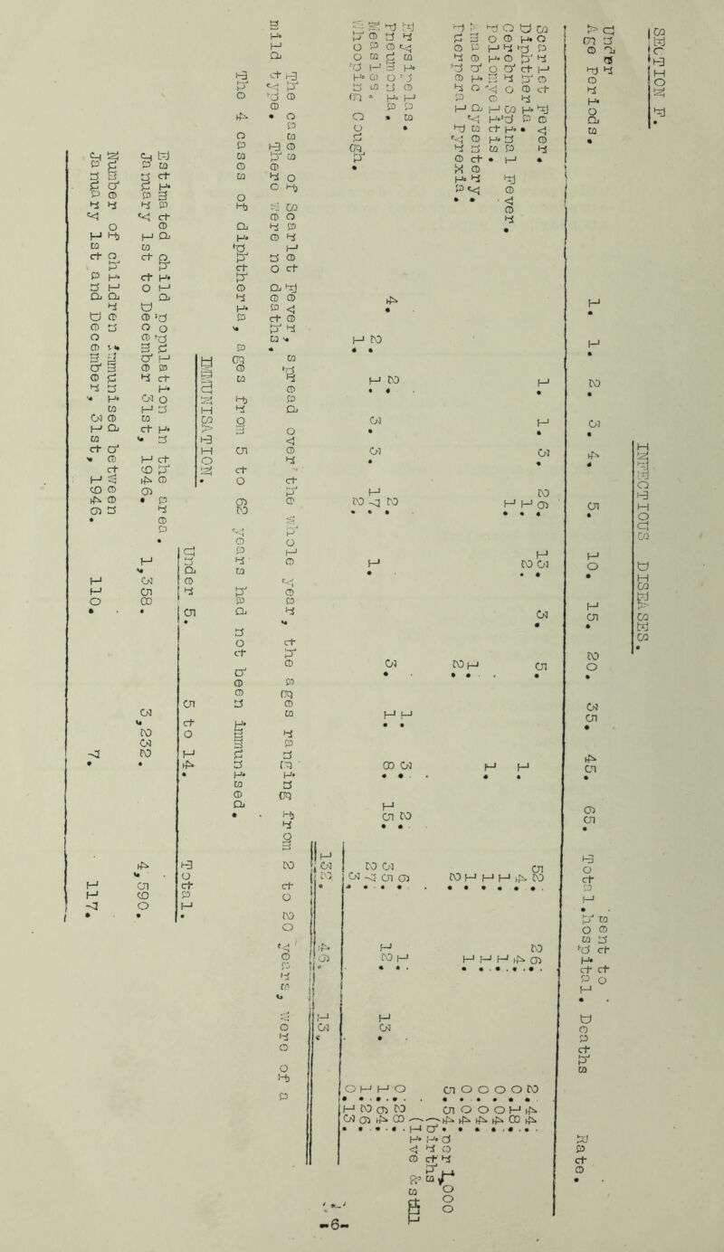 Number of children 5tnmunised between o o 3 H a Ct- Q O P CQ <U H M [o' P P CO O 0 ^ h* O l-^ fo 3 O 1-t :3 03 ct 0 O CD Qj d P 1—1 Qj H* 0 d CO 'DL 1—’ d- a a a 0 a ct O ct ct H» a O t-i CD Qj dj Qj 0 0 O H* p < P o V. a d CD *a p «< ct H* CO O 3 d 03 3 n*j CO H d a • d TO • H‘ H* P d 0 TO Qj • Hj d O d CO t. o 01 ct ct CO P O o • • CO M ■ j/ d: [t o tJ a M d d) d t.. 3 • 3 d o O o a H* 03 o TO g o p 0 0 p H d >d p O Qj d o p g p d 0 H* o P d 13 ^d (-1 3 zf o o' ct d) d 1 1 i-j. 0 CD =d 0 H* d d' 0 0 o a p a CD d O o 0 ct d no a M P o d H* o p P M Qj H 03 31 o dl % P ■^'3 H* d p 0 Qj • o • d) p ct H» • <1 P a O H* 3 o • ^hj d a P P d a 0 ct . M • H M O f ^ i o p hi IT' o O o i“b f.c 05 (m Pt<j ffi < ro hi H CD 03 « • . cji ro • •. ro 03 03 <3 CJI 05 * . ' « • M CO H • • « H C/3 O M H O HCOojC'O CnOOOMiCi^ 0303 ^^=»CD-— • I—let. * » H* P* Ci < >:i CD ® ct hJ 5^’ ca O S 8 CJI fO [_1 H H CO ro H H H 03 03 O O O O CO H OH 03 CT 1-3 o ct P M lO M O O M a '^d ct H* ct ct P O M O O P ct CO p ct o wmQmm