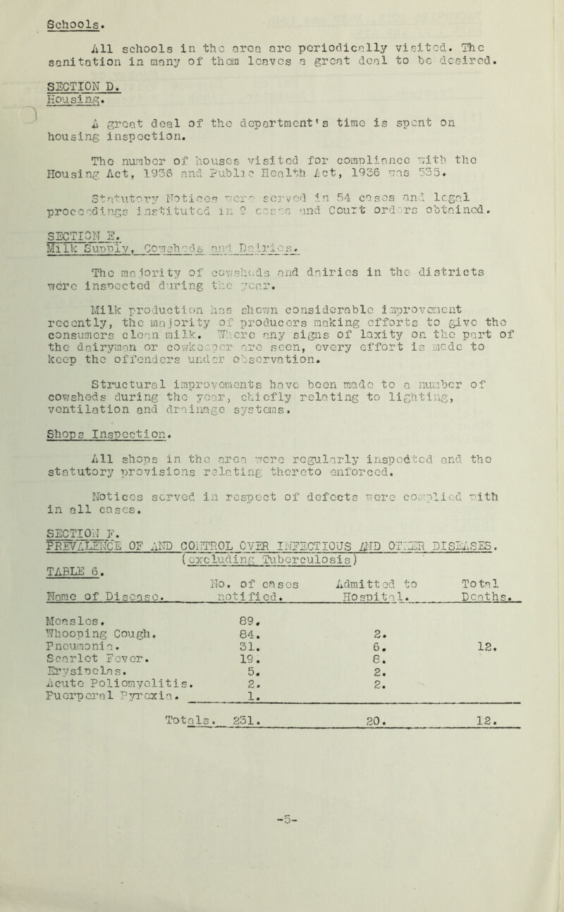 Schools iill schools in tho orca ore porioclicnlly viaited. The sanitation in many of than leaves a great deal to be desired. SECTION D. Housing. great deal of the department’s time is spent on housing inspection. The number of houses visited for comnlirincc uith the Housing Act, 1936 and Public Health let, 1936 uas 535. StatutoT'v Notices serv/Od in 54 cases and legal proceedings instituted in ? cases and Court orders obtained. SECTION E. Ml 1 k Gunply, Comsliads and Dai Tho raa.iority of covasiic-ds and dairies in tho districts uere insnected during the year. Milk production has shewn considerable improvcDont recently, the majority of producers making efforts to give tho consumers clean milk. Vlhcvc any signs of laxity on the part of the dairyman or cowkeeper are seen, every effort is made to keep the offenders under observation. Structural improvements have been made to a number of cowsheds during the year, chiefly relating to lighting, ventilation and drainage systems. Shops Inspection. All shops in the area mere regularly inspoeted and tho statutory provisions relating thereto enforced. Notices served in respect of defects were cod’ plied with in all eases. SECTION F. PRWALENCE OE ANT) control OYER TbiF'. SCTIOUS LND OTHER DISEASES. (c xcluding Tuberculosis) TABLE 6. No. of eases Admitted to Total Name of Disease. notified. Hospita1. Deaths. Measles. 89. Whooping Cough, 84. 2. Pneumonia. 31. 6. 12. Scarlet Fever. 19. 8. Erysipelas. 5. 2, Acute Poliomyelitis. 2. 2. Fu or p or a 1 P :tt gx i a. 1. Totals. S31 20 12