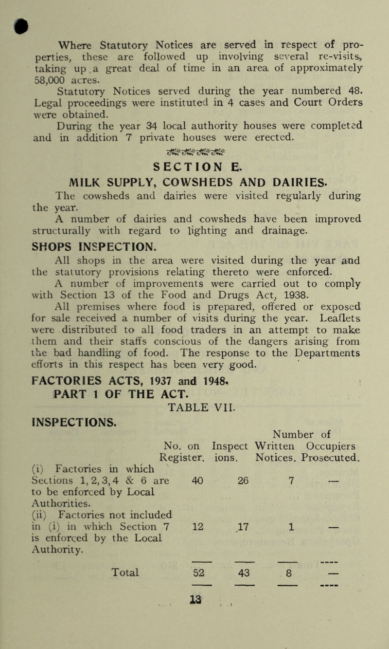 # Where Statutory Notices are served in respect of pro- perties, these are followed up involving several re-visitsi, taking up a great deal of time in an area of approximately 58,000 acres. Statutory Notices served during the year numbered 48. Legal proceedings were instituted in 4 cases and Court Orders were obtained. During the year 34 local authority houses were completed and in addition T private houses were erected. SECTION E. MILK SUPPLY, COWSHEDS AND DAIRIES. The cowsheds and dairies were visited regularly during the year. A number of dairies and cowsheds have been improved structurally with regard to lighting and drainage. SHOPS INSPECTION. All shops in the area were visited during the year a'nd the statutory provisions relating thereto were enforced. A number of improvements were carried out to comply with Section 13 of the Food and Drugs Act, 1938. All premises where food is prepared, offered or exposed for sale received a number of visits during the year. Leaflets were distributed to all food traders in an attempt to make them and their staffs conscious of the dangers arising from the bad handling of food. The response to the Departments efforts in this respect has been very good. FACTORIES ACTS, 1937 and 1948, PART 1 OF THE ACT. TABLE VII. INSPECTIONS. No. on Register. (i) Factories in which Sections 1,2,3,4 & 6 are 40 to be enforced by Local Authorities. (ii) Factories not included in (i) in which Section 7 12 is enforced by the Local Authority. Total 52 Number of Inspect Written Occupiers ions. Notices. Prosecuted. 26 7 — 17 1 43 8