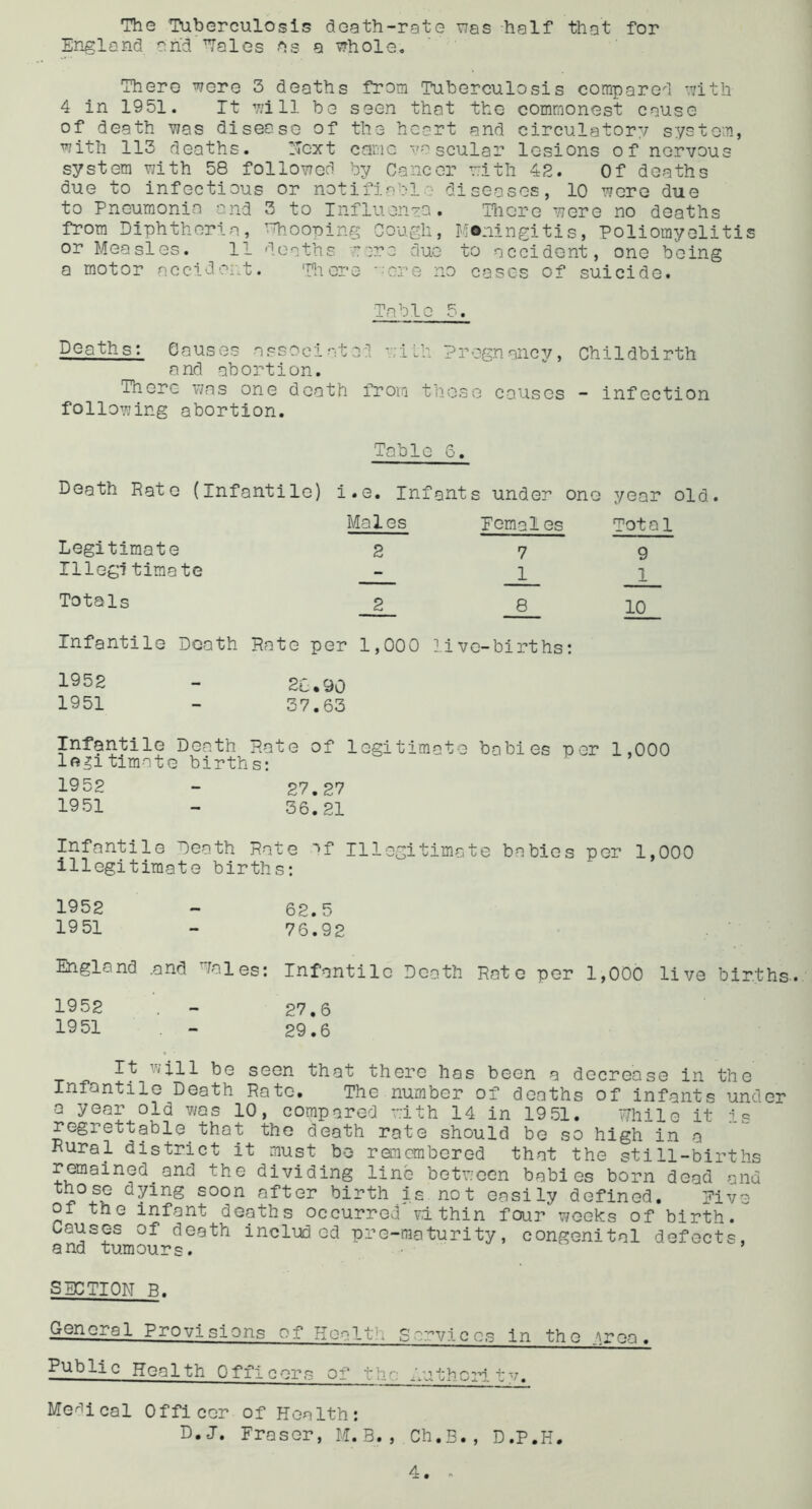 The Tuberculosis death-rate nas -half that for England and Tales as a TThole, There were 3 deaths from Tuberculosis compared ^^ith 4 in 1951. It ■',’7111 be seen that the commonest cause of death vies disease of the heart and circulatory systoin, ^ith 113 deaths. 'Text cane vascular lesions of nervous system mth 58 follovred by Cancer vrith 42. Of deaths due to infectious or notifiabla diseases, 10 v?cre due to Pneumonia and 3 to Influenza. Tlicrc vrere no deaths from Diphtheria, vniooning Cough, Meningitis, Poliomyelitis or Measles. 11 deaths nere due to accident, one being a motor accidoi';.t. 'Diere ■■ore no cases of suicide. Table 5. PGa~<^bs: Gauses associated uilh Pregnancy, Childbirth and abortion. Tnere was one death fro'm those causes - infection follovjing abortion. Table G. Death Rato (Infantile) i.e. Infants under one year old. Males Pcmal es Total Legitimate 2 79 Illegitimate - 1 i Totals 2 8 10 Infantile Death Rate per 1,000 livc-births; 1952 - 2C.90 1951 - 37.63 Infantile Death Rate of legitimate babies per 1,000 legitimate births: 1952 - 27.27 1951 - 36.21 Infantile Death Rate af Illegitimate babies per 1,000 illegitimate births: 1952 ~ 62.5 1951 - 76.92 England .and Tales: Infantile Death Rote per 1,000 live births-. 1952 - 27.6 1951 - 29.6 It v-/’ill be seen that there has been a decrease in the Infantile Death Rato. The number of deaths of infants under a year old was 10, compared r.ith 14 in 19 51. Thile it .is regrettable^ that the death rate should be so high in a Rural district it must bo remembered that the still-births remained and the dividing line between babies born dead and those dying soon after birth is not easily defined. Pive of the infant deaths occurred vlthin four weeks of birth. Causes of death included pre-maturity, congenital defects, and tumours. • SECTION B. .General Provisions of Health Services in the ^roa. Public Health Officers of the Authcrit''/. Me^Ucal Officer of Health: D.J. Fraser, M.B., Ch.B., D.P.H.