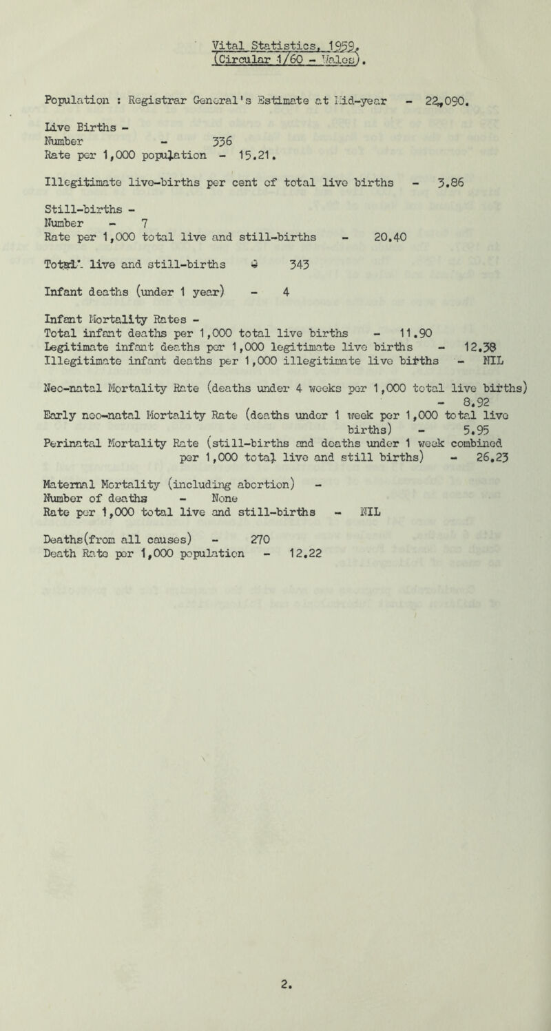 Vital Statistics. 1959, (Circular 1/60 -» . Population : Registrar General's Estimate at Ilid-year - 22^090, Live Births - Number - 336 Rate per 1,000 popu}.ation - 15.21. Illegitimate live-births per cent of total live births - 3.86 Still-births - Number - 7 Rate per 1,000 total live and still-births - 20,40 Total,’- live and still-births w 343 Infant deaths (under 1 year) - 4 Infant Mortality Rates - Total infant deaths per 1,000 total live births - 11.90 Legitimate infant deaths per 1,000 legitimate live births - 12.38 Illegitimate infant deaths per 1,000 illegitimate live bitths - ML Nec-natal Morta,lity Rate (deaths under 4 weeks per 1,000 total live births) - 8.92 Early neo-natal Mortality Rate (deaths \mder 1 week per 1,000 total live births) - 5.95 Perinatal Mortality Rate (still-births and deaths under 1 week combined per 1,000 totalj. live and still births) - 26.23 Maternal Mortality (including abortion) - Number of deaths - None Rate per 1,000 total live and still-births - NIL Deaths(from all causes) - 270 Death Rate per 1,000 population - 12.22 \