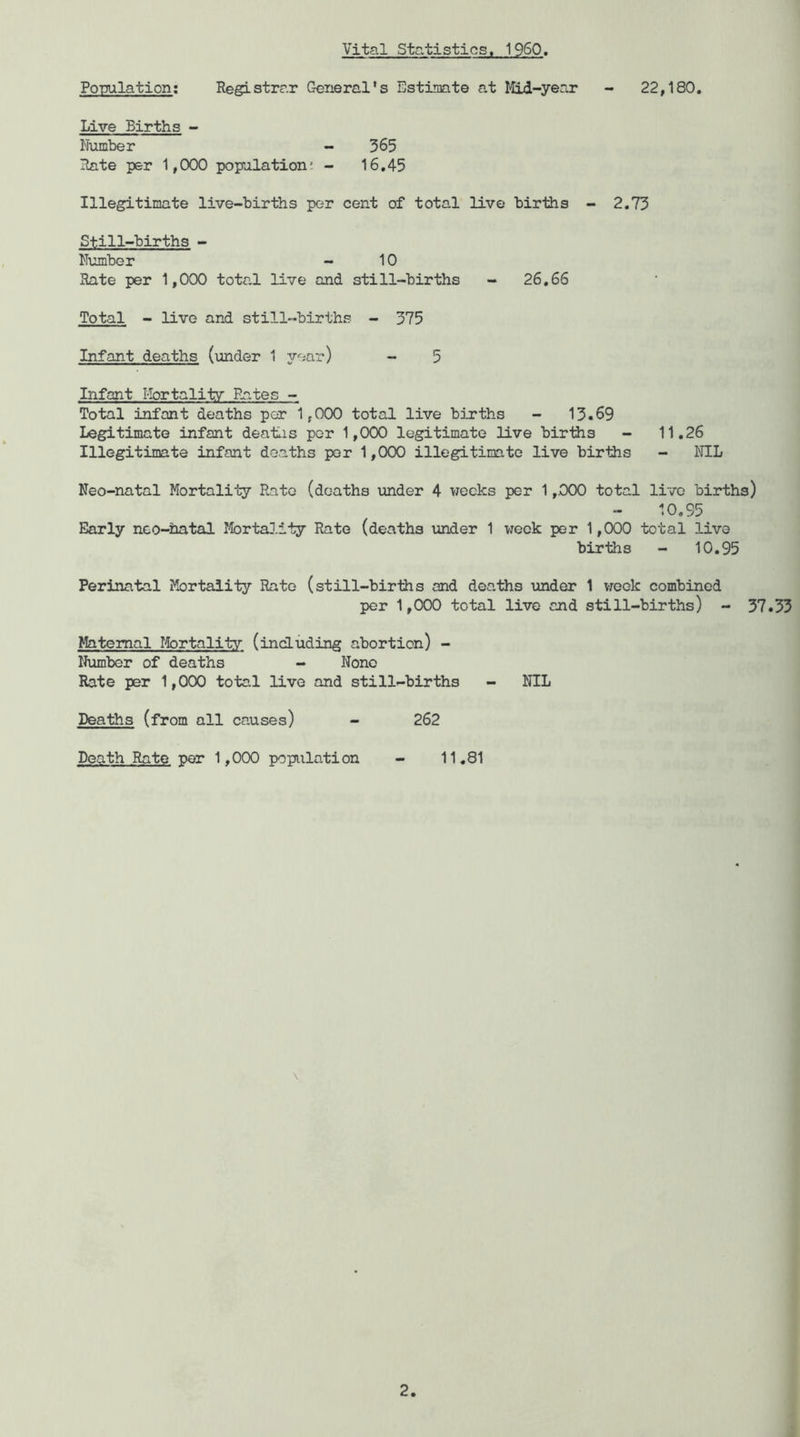 Vital Statistics. I960. Pomlation; Registrar General’s Estimate a.t Mid-year - 22,180, Live Births - Number - 365 Rate per 1,000 population; - 16.45 Illegitimate live-births per cent of total live births - 2.73 Still-births - Nimiber - 10 Rate per 1,000 tota.1 live and still-births - 26,66 Total - live and still-births - 375 Infant deaths (under 1 year) - 5 Infant I-brtalitv Pates - Total infant deaths per 1,000 total live births - 13.69 Legitimate infant deatis per 1,000 legitimate live birlhs - 11,26 Illegitimate infant deaths per 1,000 illegitimate live births - NIL Neo-natal Mortality Rato (deaths under 4 weeks per 1 ,.000 total live births) 10.95 Early neo-hatal IfortaU.ity Rate (deaths under 1 week per 1,000 total live births - 10.95 Perinatal Mortality Rate (still-births and deaths under 1 vrcok combined per 1,000 total live and still-births) - 37.33 Maternal Ifortalitv (including abortion) - Number of deaths - None Rate per 1,000 total live and still-births - NIL Deallis (from all causes) - 262 Death Rate per 1,000 popixlation - 11,81 \