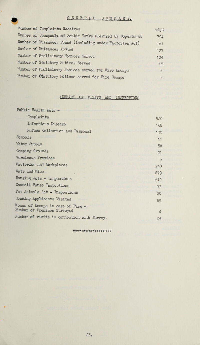 genehal summary. 9 Number of Complaints Received Number of Cesspools and Septic Tanks Cleansed by Department Number of Nuisances Found (including under Factories Act) Number of Nuisances Abated Number of Preliminary Notices Served Number of Statutory Notices Served Number of Preliminary Notices served for Fire Escape Number of Statutory Notices served for Fire Escape 165 6 794 161 127 104 18 1 1 SMART OF VISITS AND INSPECTIONS Public Health Acts - Complaints 520 Infectious Disease 168 Refuse Collection and Disposal 130 Schools 11 Water Supply 56 Camping Grounds 21 Veitninous Premises 5 Factories and Workplaces 248 Rats and Mice 879 Housing licts - Inspections 612 Council House Inspections 73 Pet Animals Act - Inspections 20 Housing Applicants Visited 85 Moans of Escape in case of Fire - Number of Premises Surveyed 4 Number of visits in connection with Survey. 29 *****fr-X*tt»XXXXX *•##