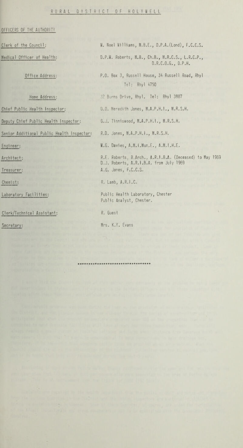 RURAL D!STRICT OF HOLYWELL OFFICERS OF THE AUTHORITY Clerk of the Counci 1: W. Noel Williams, M,B.E., D.P.A.(Lond), F.C.C.S. Medical Officer of Health: D,PJ. Roberts, M.B., Ch.B., M.R.C,S., L.R.C.P,, D,R,C.0,G., D,P.H. Office Address: P,0. Box 3, Russell House, 34 Russell Road, Rhyl Tel: Rhyl 4750 Horae Address: 3Z Burns Drive, Rhyl. Tel: Rhyl 3887 Chief Public Health Inspector: D.O. Meredith Jones, M.A.P.H.L, M.R.S.H. Deputy Chief Public Health Inspector; G,J, Tinniswood, M.A.P.H.I., M.R.S.H. Senior Additional Public Health Inspector: R.D. Jones, M.A.P.H.I., M.R.S.H. Enaineer: W.G. Davies, A.M.1.Mun.E., A.M.I.H.E. Architect; Treasurer: R.E, Roberts, B Arch.., A.RJ.B.A. (Deceased) to May 1969 D,J. Roberts, A,R,I,B.A. from July 1969 A.G. Jones, F.C.C.S. Chemist: R. Lamb, A.R.I.C. Laboratory Facilities: Public Health Laboratory, Chester Public Analyst, Chester, Clerk/Technical Assistant: R. Guest Secretary: Mrs. K.Y. Evans -N-«-N-««-N'*