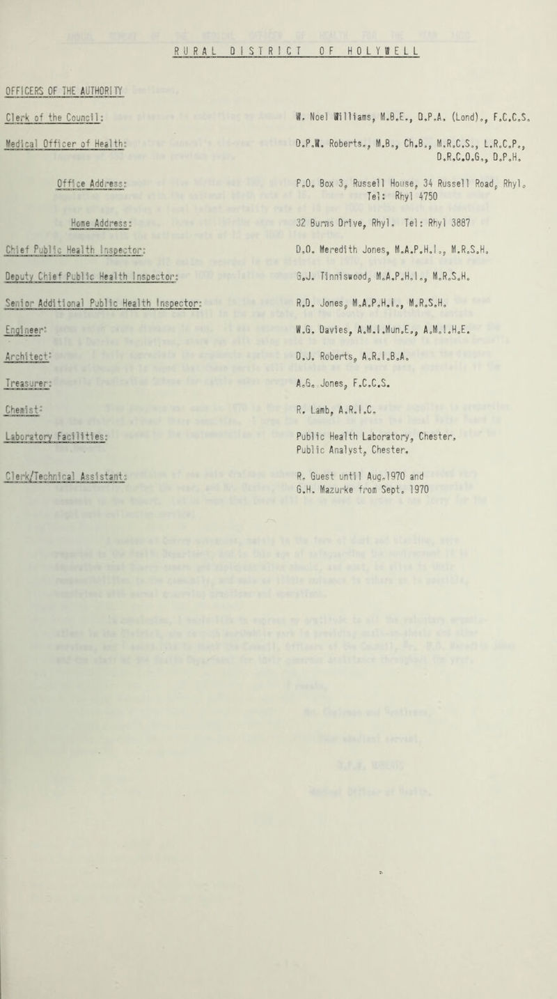 OFFICERS OF THE AUTHORITY Clerk of the Council: lil. Noel ISilliams, M.B.E,, D,P,A. (Lond)», F.C.C.S, Medical Officer of Health; D.PJ, Roberts., M.B,, Ch.6,, M.R.C.S., L.R.C.P., D,R,C.0,G,p D.P.H, Office Address; P.Oo Box 3„ Russell House, 34 Russell Road, RhyU Tel: Rhyl 4750 Home Address; 32 Burns Drive, Rhyl, Tel: Rhyl 3887 Chief Public Health Inspector: D.O. Meredith Jones, M.A.P.HJ,, M.R.S.H. Deputy Chie-f Public. Health insoector; SJ. Tinniswoodp M.A.P.H.L, M.R.SoH. Senior Additional Puibllc Health Inspector; R,D. JoneSp M,A.P.H,L, M„RoS,H, Engineer* W.G, Davies, AJ.lJun.E,, AoM.l.HoE. Architect^ D.J, RobertSp A,RJ„B,A, Treasurer; Ac.Dc JoneSp F.C.C.S. Chemist R. Lamb, A.R.l.C, Laboratory Facilities; Public Health Laboratory, Chester, Public Analyst, Chester, Clerk/Technical Assistant; R. Guest until Aug.1970 and G.H. Mazurke from Sept, 1970