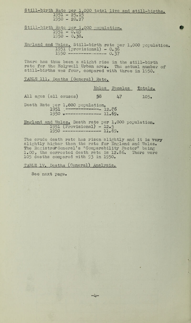 still-birth Rate per 1,000 total live and still-births. 1951 - 25.15 ——— 1950 - 20.27 Still-birth Rate per 1,000 population. 1951 - 0.49 1950 - 0.38. Enrland and V/ales. Still-birth rate per 1,000 population. 1951 (provisional) - O.36 1950 0.37 There has thus been a slight rise in the still-birth rate for the Holywell Urban area. The actual number of still-births was four, compared v/ith three in 1950. TABLE 111, Deaths (General) Rate. Males Females Totals. All ages (all causes) 5B 47 105. Death Rate per 1,000 population. 1951 . - i2.ee 1930 T 11.69. England and Wales. Death rate per 1,000 population. 1951 (Provisional) - 12.5 1930 11.69. The crude death rate has risen slightly and it is very slightly higher than the rate for England and Wales. The Registrar General’s ''Comparability Factor'’ being 1,00, the corrected death rate is 12.86, There v/ere 105 deaths compared with 93 in 1950. 'T.ABLE IV. Deaths (General) Analysis, See next page.