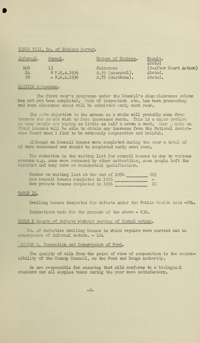 TABLE Vlll. No, of Notices Servod, informal. Form.al, Nature of Notices 109 13 Nuisances IL 8 P.H.A.I936 S.39 (cesspool). 39 - P.H.A.I936 S.75 (dustbins). SECTION D.Housing, Rosult. Abated (2-Aftcr Court Action) Abated. Abated. The first year's programme under die Council's slum clearance scheme has not j^-et been completed. Work of inspection etc. has been proceeding and some clearance areas will be submitted early next year. The Liann objection to the scheme as a whole will probably come from tenants \j]io do not wish to face increased rents. This is a major problem as many people are paying as little as half a crom a week. Many people on fijccd incomes will be able to obtain any increase from the National Ass is't- ance Board whom I find to be extremely cooperative and helpful. /□.though no Council houses were completed during the year a total of IS '^revQ commenced and should be completed early next year. The reduction in the waiting list for council houses is due to various reasons c.g. some were rehoused by other authorities, some people left tlie district and many have no residential qualification. Nuraber on waiting list at the end of 1956 215 Now council houses com.pleted in 1956 — New private houses completed in 1956 10 TABLE IK. Dwelling houses inspected for defects under the Public Health Acts -29L. Inspections made for the purpose of the above - 63O, TABLE X Remedy of defects wiAheut service of formal notice. No. of defective dwelling houses in wiiich repairs were carried out in consequence of informal action. - 12L ECTION E. Inspection and Supervision of Food. The quality of milk from the point of view of composition is the respon- sibility of the County Council, as the Food and Drugs Authority. We arc responsible for ensuring that milk conforms to a biological standard and all samples talinn during the year wore satisfactory. -8-