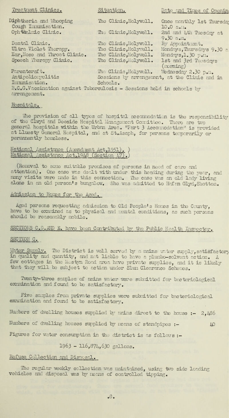 Troatriont Clinics, Diphthoria and IJliooping Cough lixiunisation. Oph'tiDalrdc Clinic. Dontol Clinic. Ultra Yiolot Tliorapy. Ear,Noso and Throat Clinic. Speech Therapy Clinic. Paa-entcraf t. /ntipolioi.'yclitis Irximisation. B.C.G.Vaccination against anrcangoiiient. Hospitals. Situation. The Clinic,Holyvfcll. 'Big Clinic ,IIolyi'ire3.1. Tile Clinic,Hoijnrjll, Tlio Clini c,Koljarell. The Clinic ,Holyivell, The Clijiic,Holywell. Tho Clinic ,Holy\Tcll. Sessions ly arrangeFiDn Schools. Tuberculosis - Sessions hel Date ajid Tinios of Oponin; Once nonthly 1st Thursday 10.0 a.u. 2nd and i+tli Tuesday at 9.30 a.in. By Appointi-iont. Mondays,Thursdays 9,30 a. Monday s, 1.30 p, ri. 1st and 3rd Tuesdays (noming) Vfednosday 2,30 p.n, :, at Hie Clinic and in I in schools by The provision of all typos of hospital accommodation is the responsibility of tlio Clii'iiyd and Deeside Hospital Managenent Corxiit'boc. There are ti7o general hospitals vmthin the Urban ^hFea. Fart 3 Accorr.iodatiorj’ is provided at Lluesi^r G-cnoral Hospital, and at St,Asaph, for persons tenporariiy or pormanen-Q-y horrcless. National Assistance (Aaondi.Bnt Act,1951). ) National Assistanco Act.l9iiB (Section A?),) (EcLioval to soLTo suitable proLiisos of persons in need of care and. attention). One case was do.alt with, under this hcaiiing during tho year, and □any visits were made in this comoction. ‘The case vaas an old lad^r living alone in on old person’s bungabow. She was adi-iitted to Hal an Glyd, Shot ton. Adpission to Honns for the Agod. Aged persons requosting adiiiission to Old People’s Hones in the County, have to be exanined a.s to physical, and uontal conditions, as such persons should bo reasonably ciobilo. SECTIONS C.D.AtJD E, have boon Contributod br^a tlie Public Plealth Inspector, SECTION C. Uhter Supply, Tho District is 'urell served by a nains wntcr supply, satisfactory, in qualily and quantity, and net liable to have a plumbo-solvont action, A few cottages in the Mostyaa Road area have private supplies, and it is lilooly that Hioy Tvill bo subject to action under Slum Clearance Scheaes, Tv/en't^e-three sanples of raaiiis vrater Trere submitted for bac tcriological examination and found to bo satisfactory.r. Five samples from private supplies were subnitted for bacteriological examination and found to be satisfactory. Numbers of dwelling houses supplied brg mains direct to the house 2,lS6 Numbers of dwelling houses supplied by moans of standpipes iD Figures for vector consumption in Hie district is as folloi/s 1963 - 116,^74,630 gallons. Refuse Collection and Disposai. Tho regular weekly collection was mairiHined, using Hao sido loa.ding vehicles and disposai was byr rxsans of con-hrolled tipping.